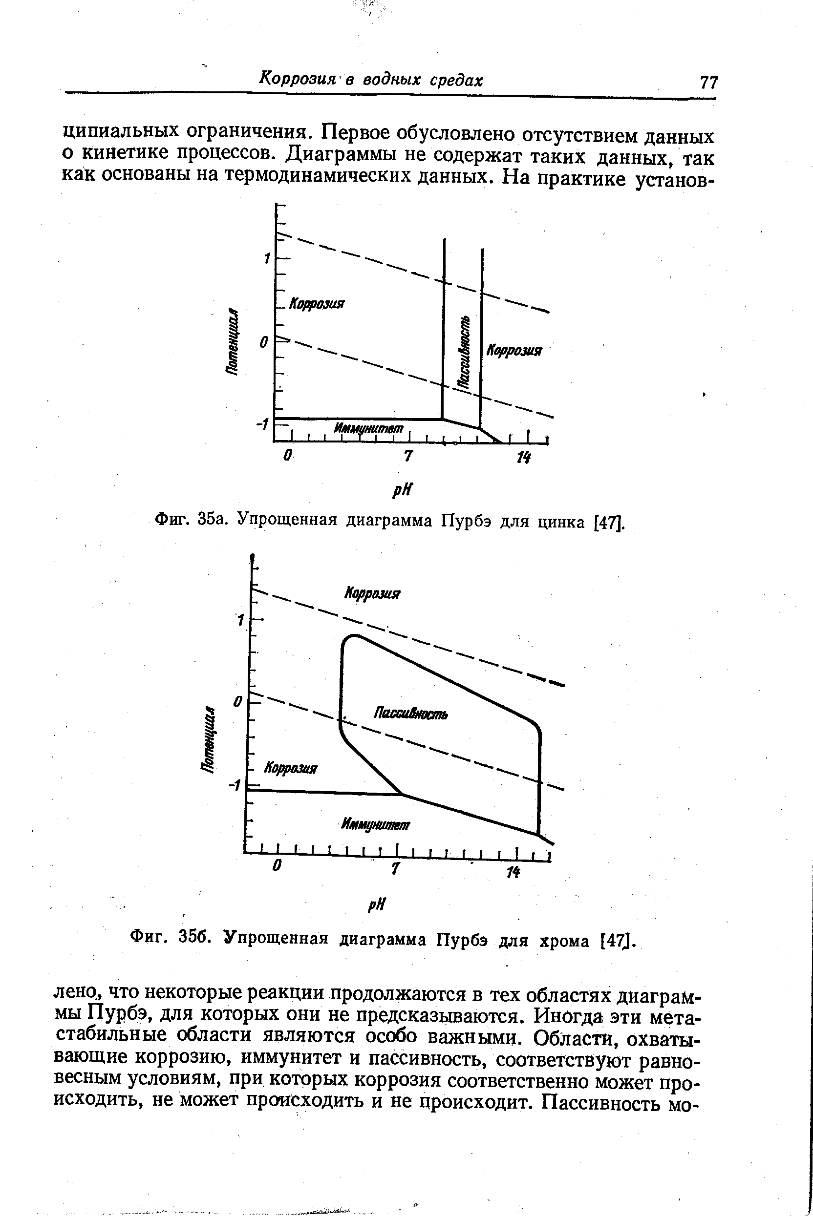 Фиг. 35а. Упрощенная диаграмма Пурбэ для цинка [47].
