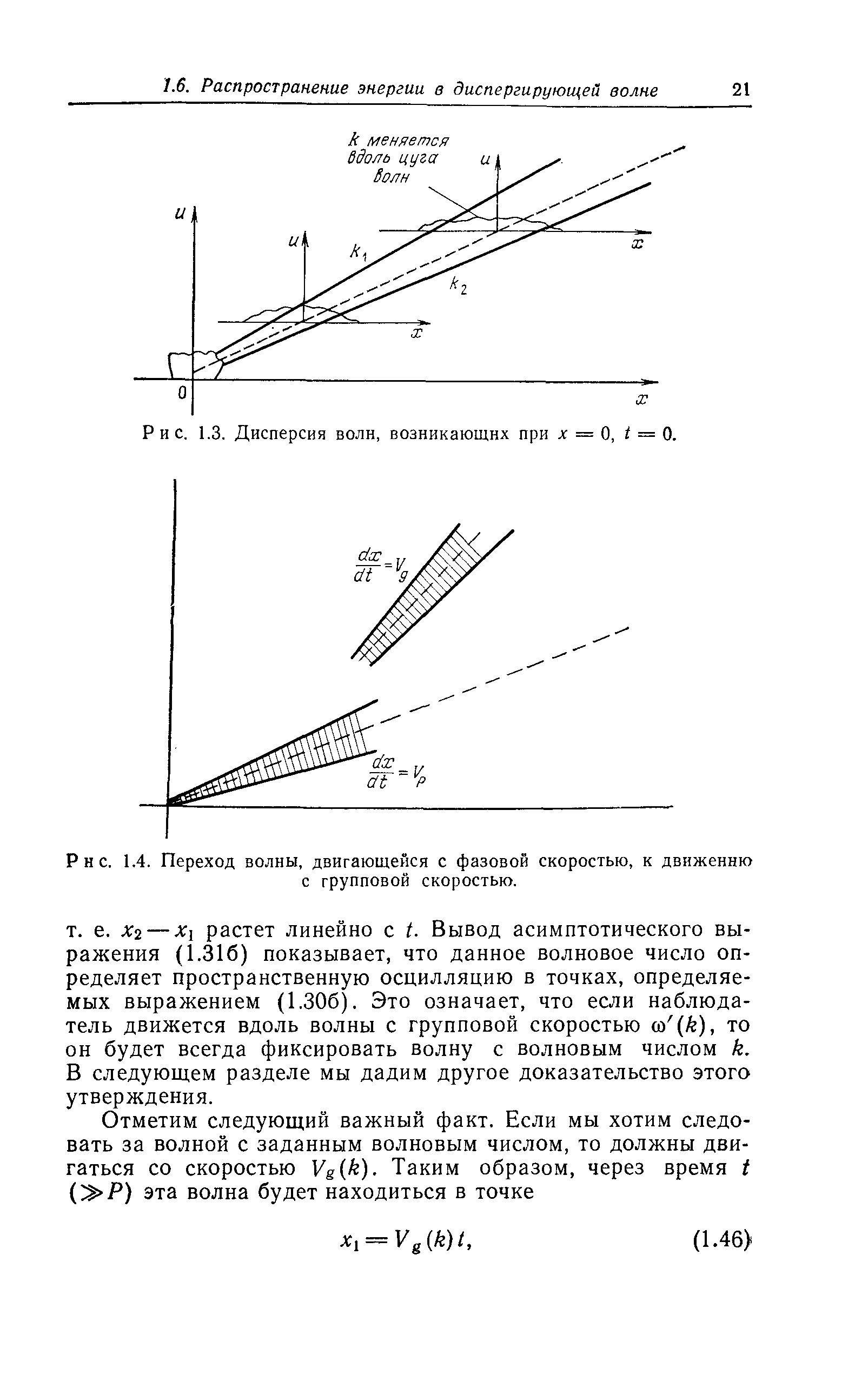 Переход волны, двигающейся с фазовой скоростью, к движению с групповой скоростью.
