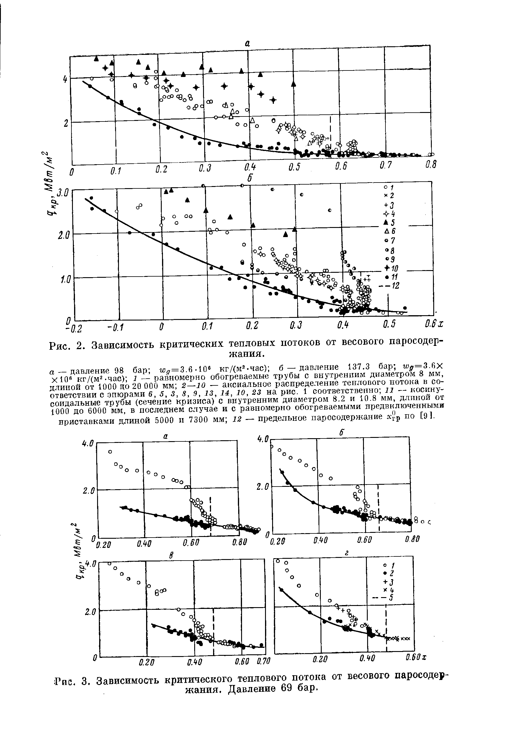 Критический тепловой поток