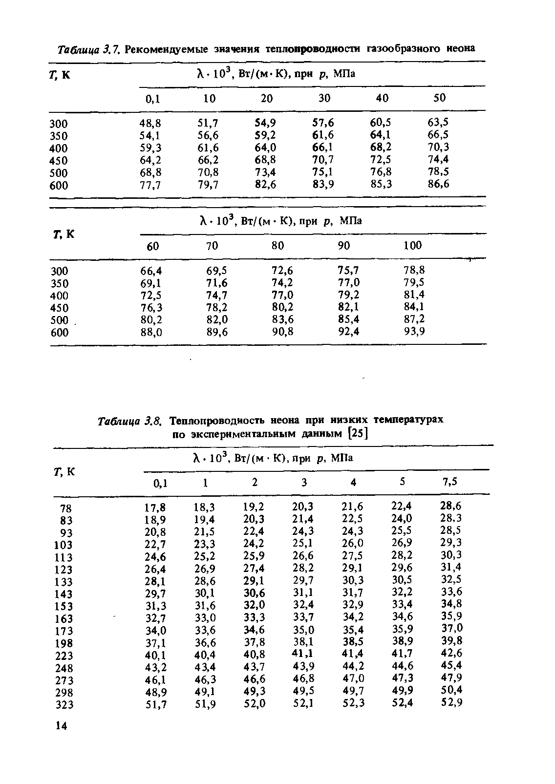 Таблица 3.7. Рекомендуемые значения теплопроводности газообразного неона
