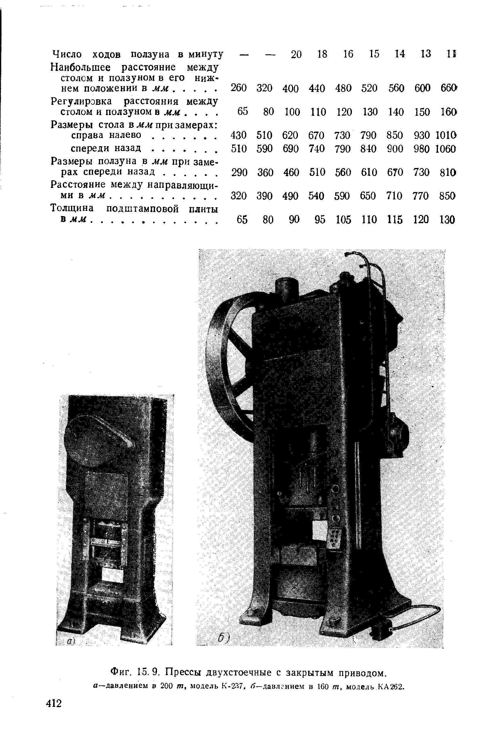 Фиг. 15. 9. Прессы двухстоечные с закрытым приводом, а—давлением в 200 т, модель К-237, (Т—давлением в 160 т, модель КА262.
