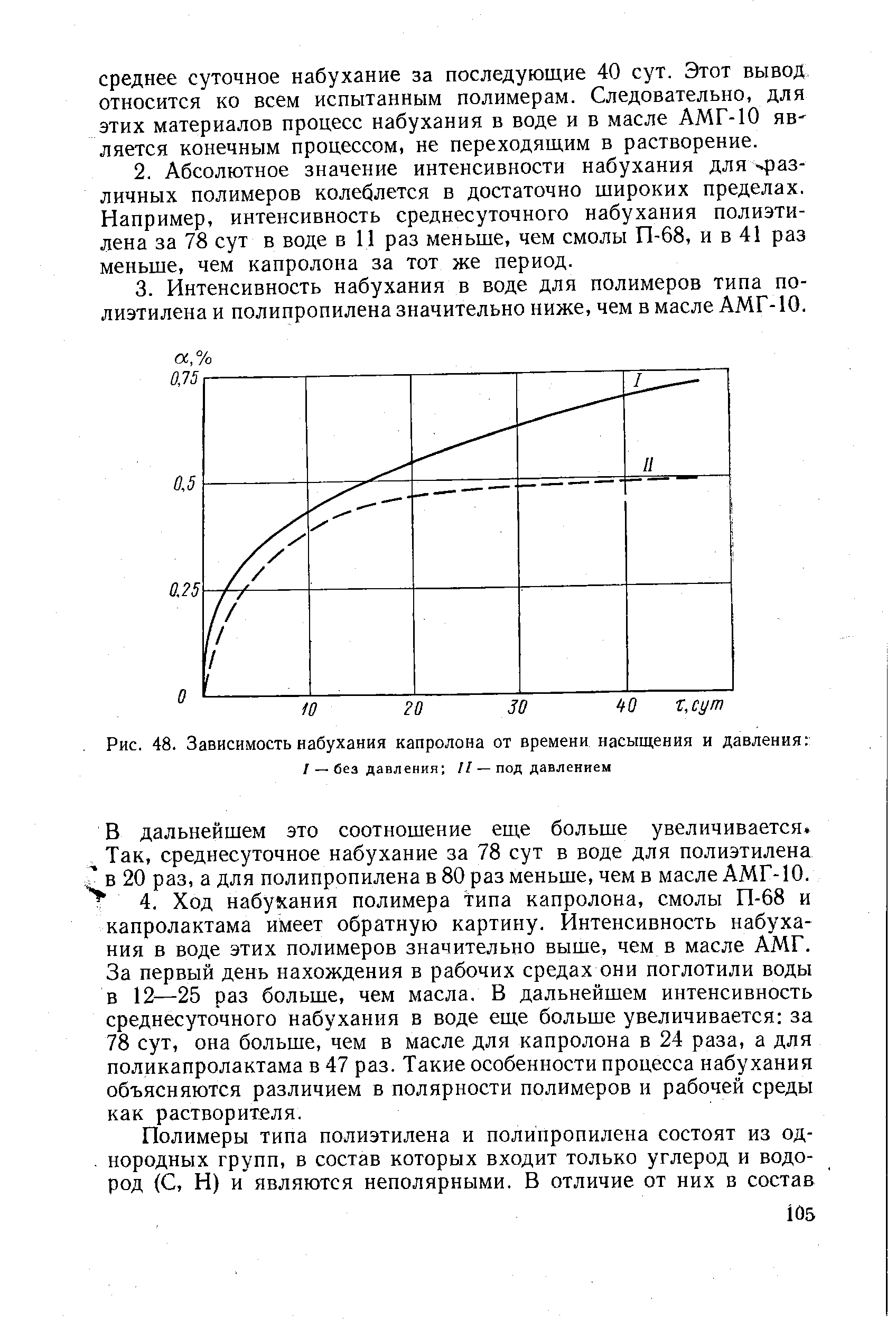 Рис. 48. Зависимость набухания капролона от времени насыщения и давления 
