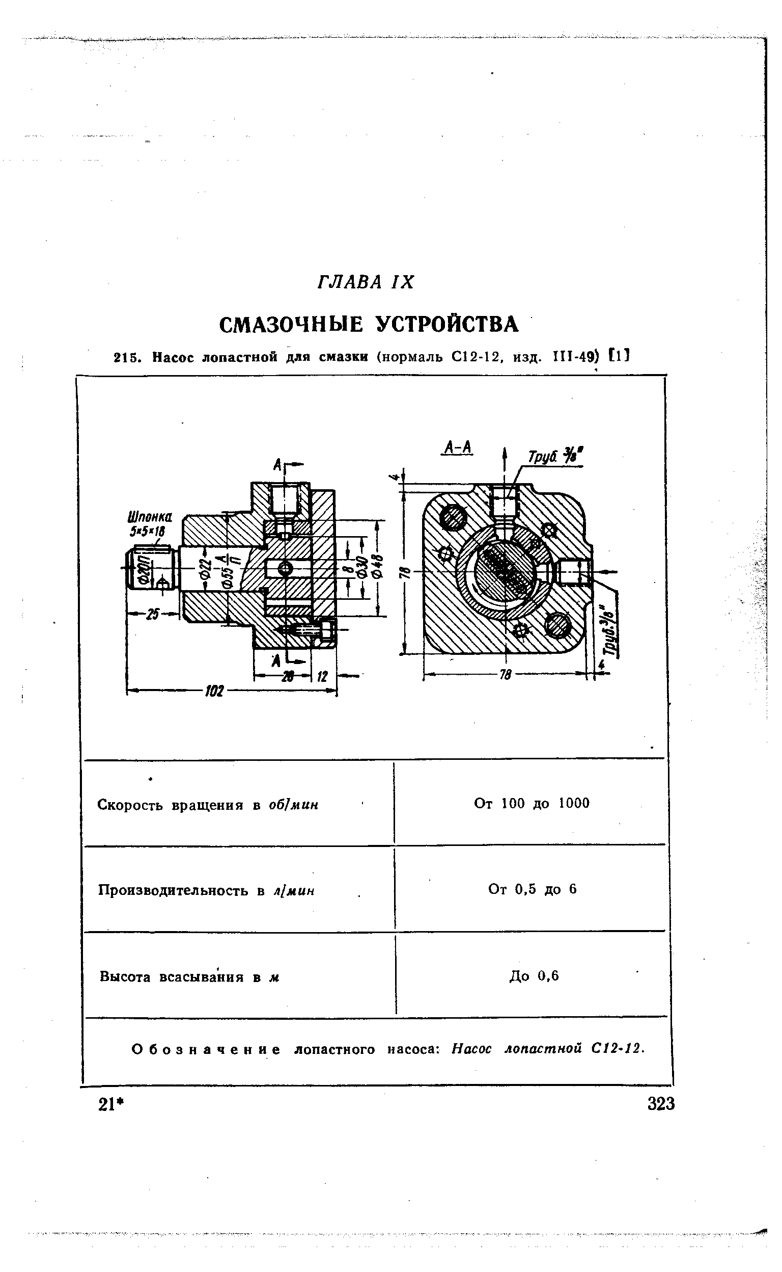 Обозначение лопастного насоса Насос лопастной С12-12.
