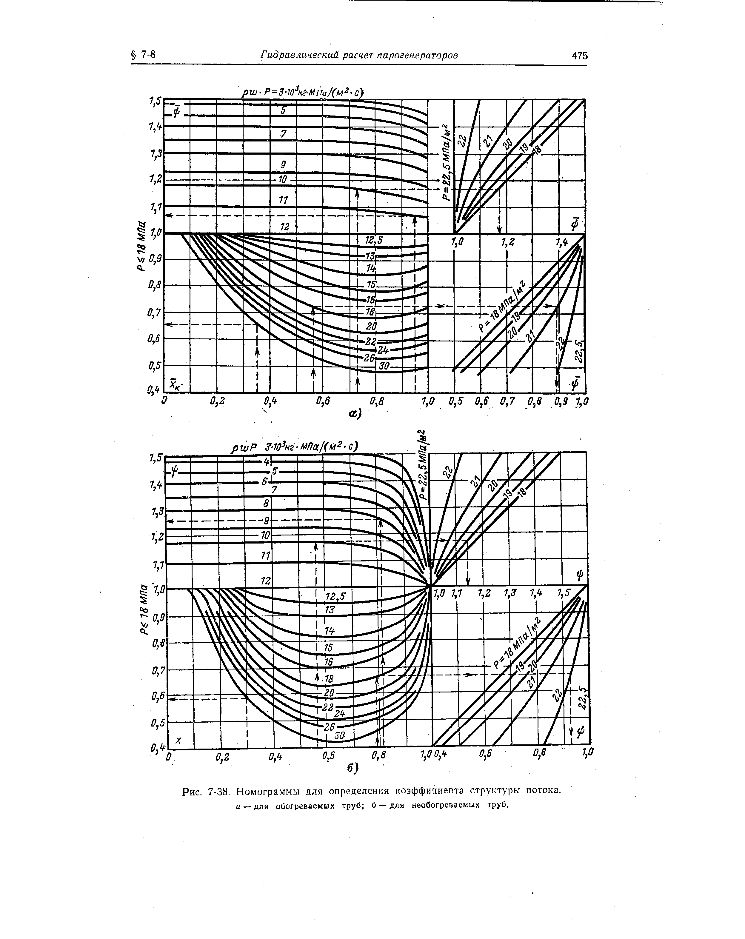 Рис. 7-38. Номограммы для определения коэффициента структуры потока. а — для обогреваемых труб б — для необогреваемых труб.
