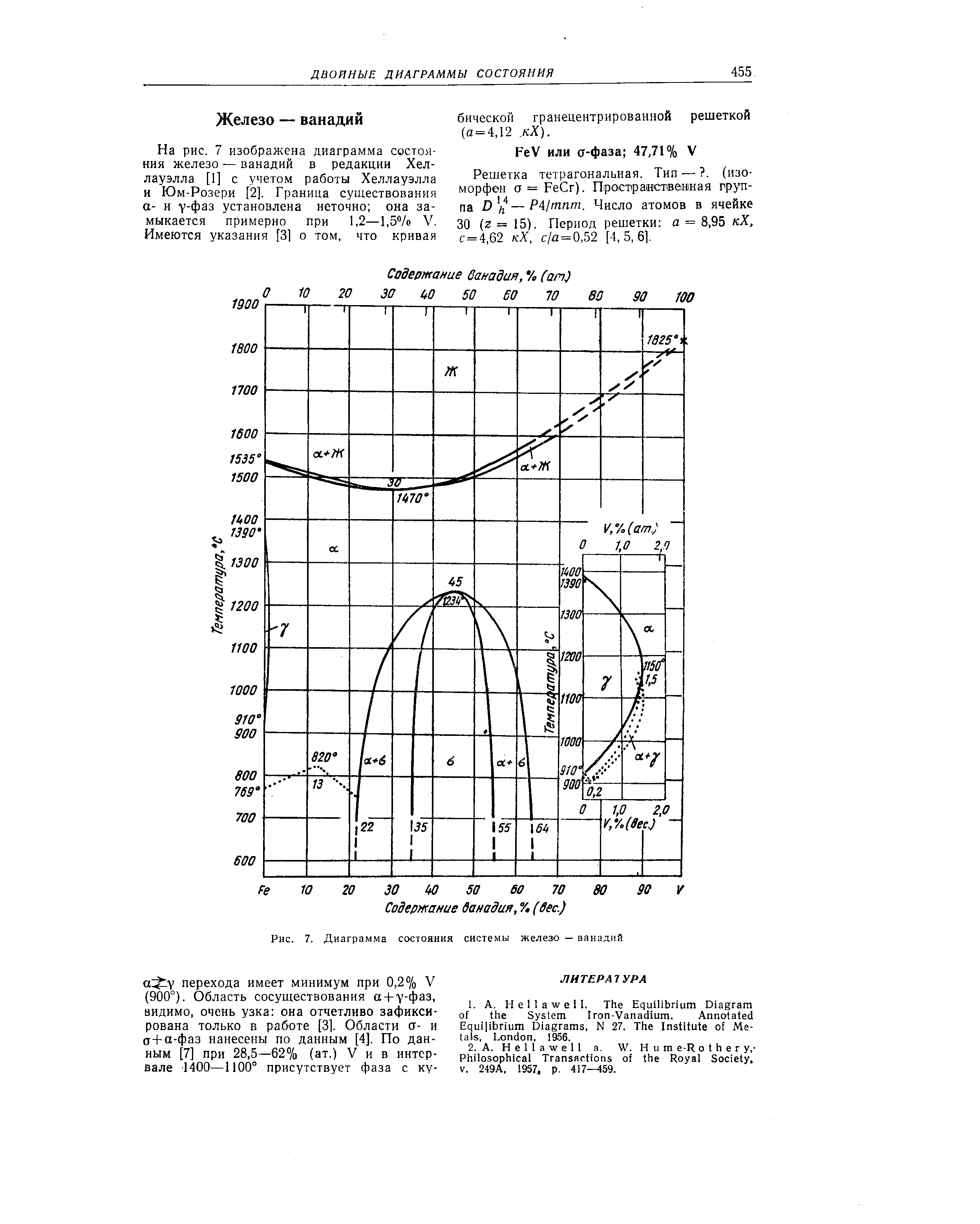 Рис. 7. <a href="/info/166501">Диаграмма состояния системы</a> железо — ванадий
