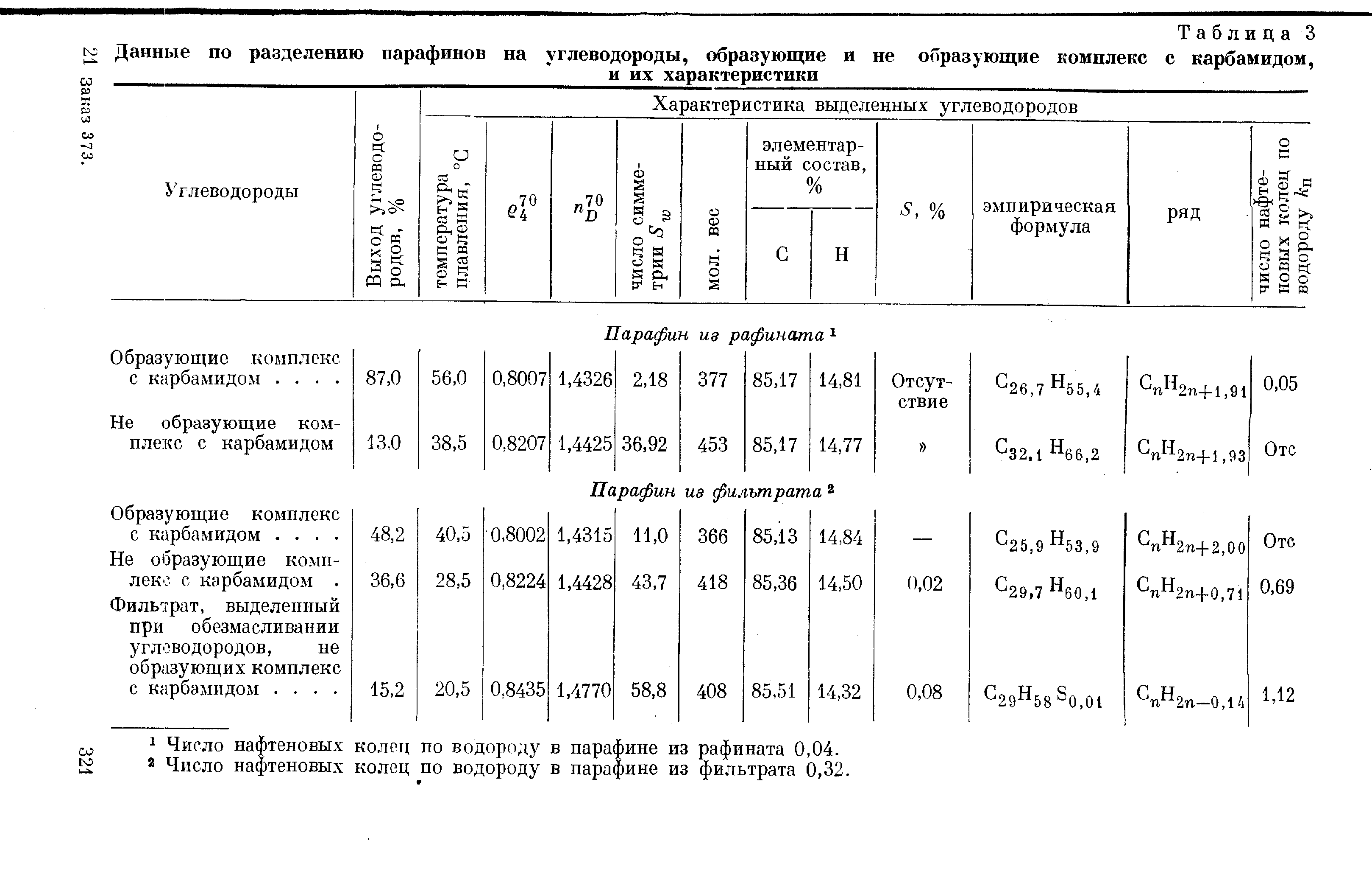 Формула парафина. Характеристика парафиновых углеводородов. Парафино нафтеновые углеводороды это. Общая формула парафиновых углеводородов. Парафиновые углеводороды нефти.