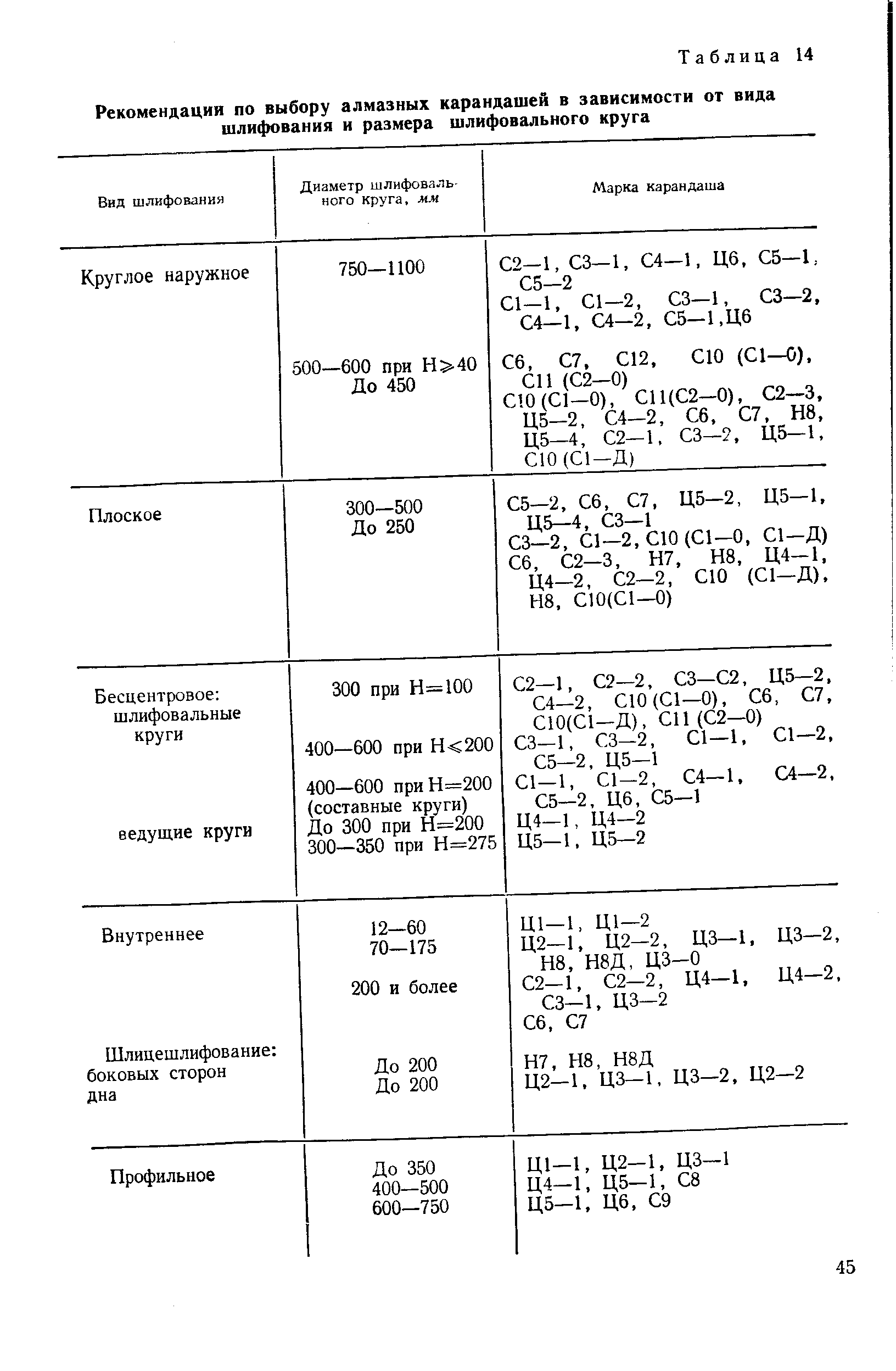 Толщина шлифовального круга