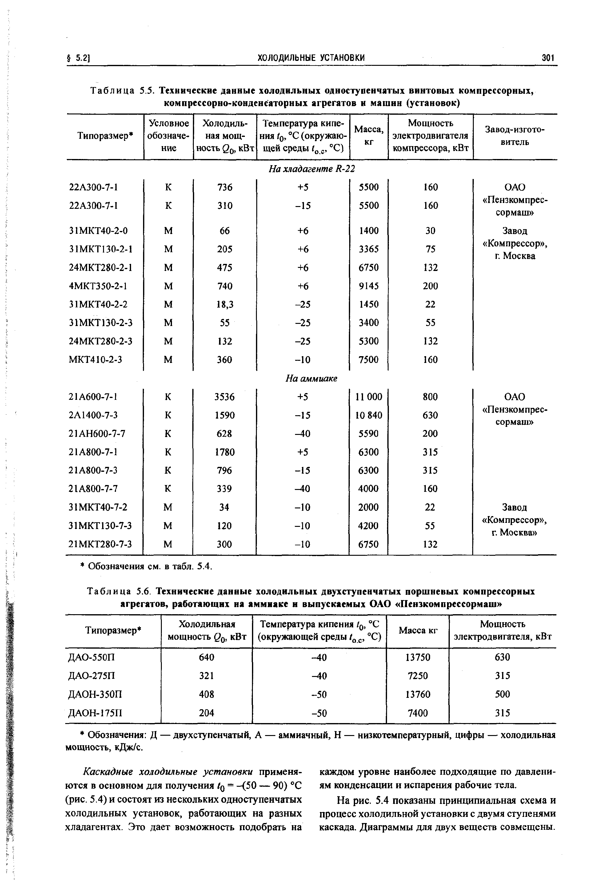 Таблица 5.5. Технические данные холодильных одноступенчатых винтовых компрессорных, <a href="/info/102691">компрессорно-конденсаторных агрегатов</a> и машин (установок)
