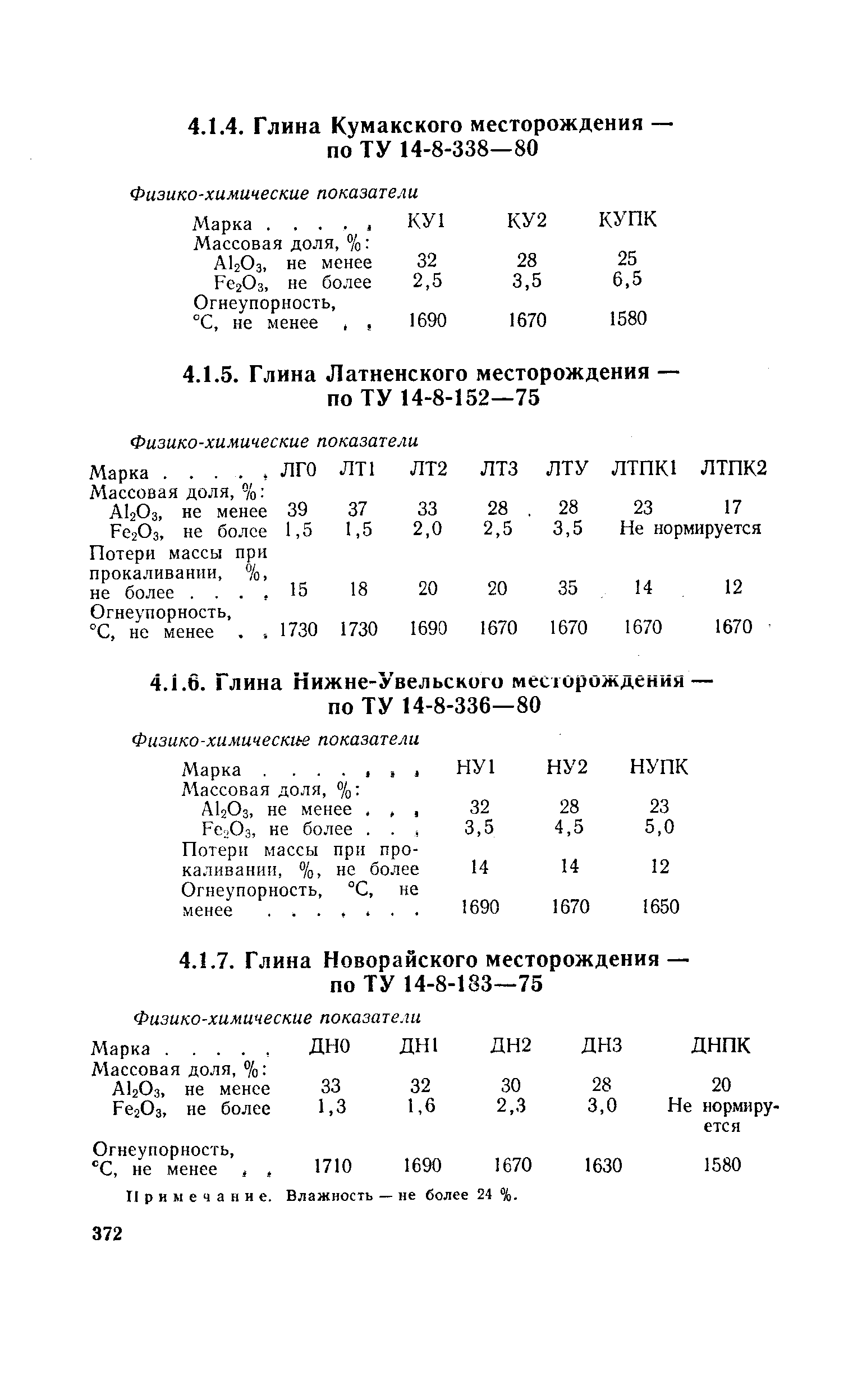 Потерн массы прн прокаливании, %, не более Огнеупорность, °С, не менее. .
