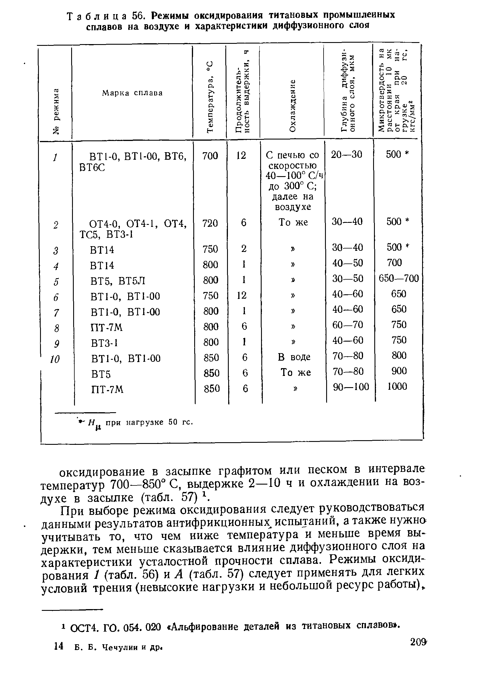 Таблица 56. Режимы оксидирования титановых промышленных
