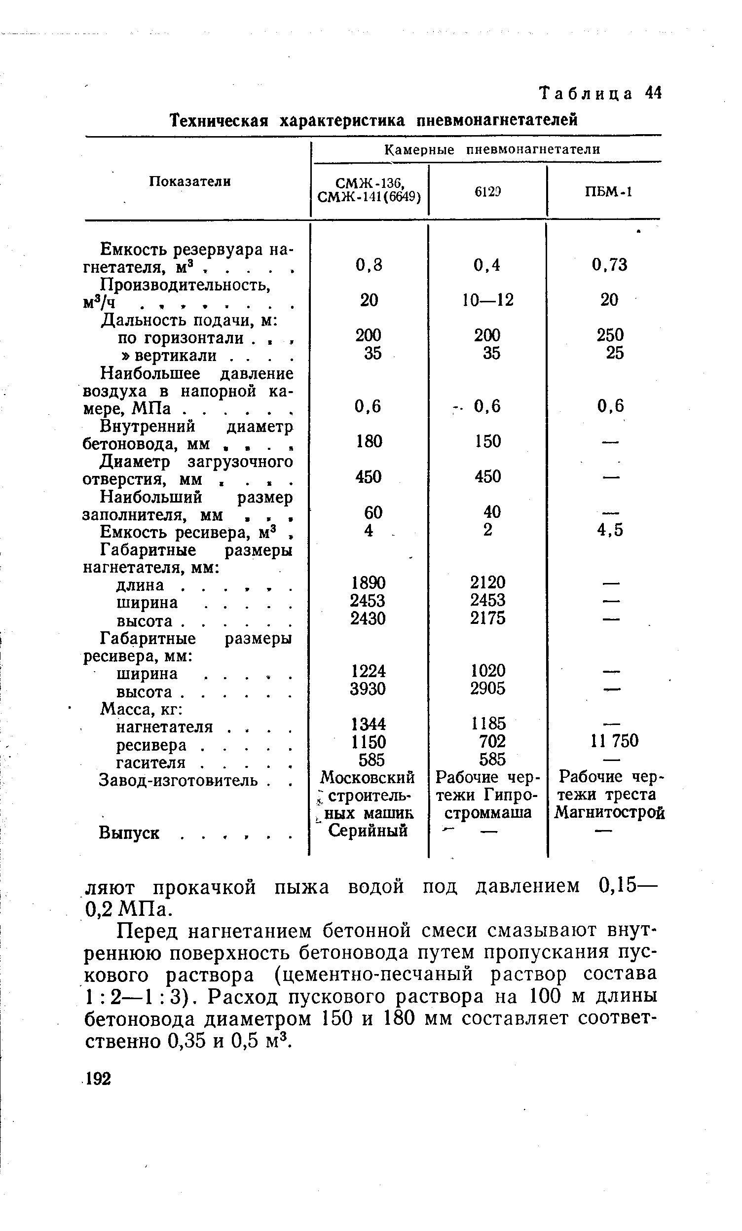 Таблица 44 Техническая характеристика пневмонагнетателей
