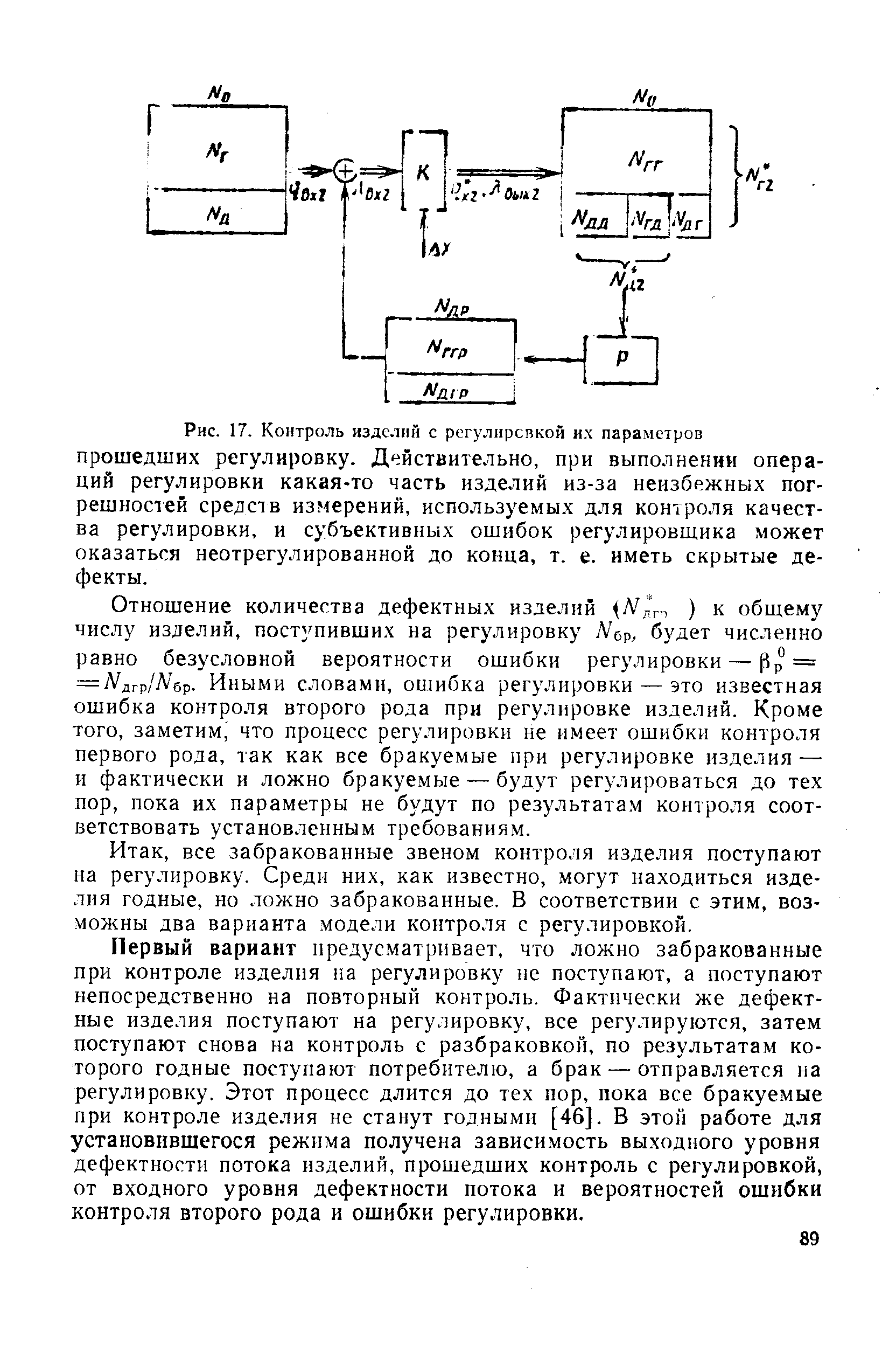 Рис. 17. Контроль изделий с регулировкой их параметров прошедших регулировку. Действительно, при <a href="/info/651838">выполнении операций</a> регулировки какая-то часть изделий из-за неизбежных пог-решнос1ей срелств измерений, используемых для <a href="/info/208482">контроля качества</a> регулировки, и субъективных ошибок регулировш,ика может оказаться неотрегулированной до конца, т. е. иметь скрытые дефекты.
