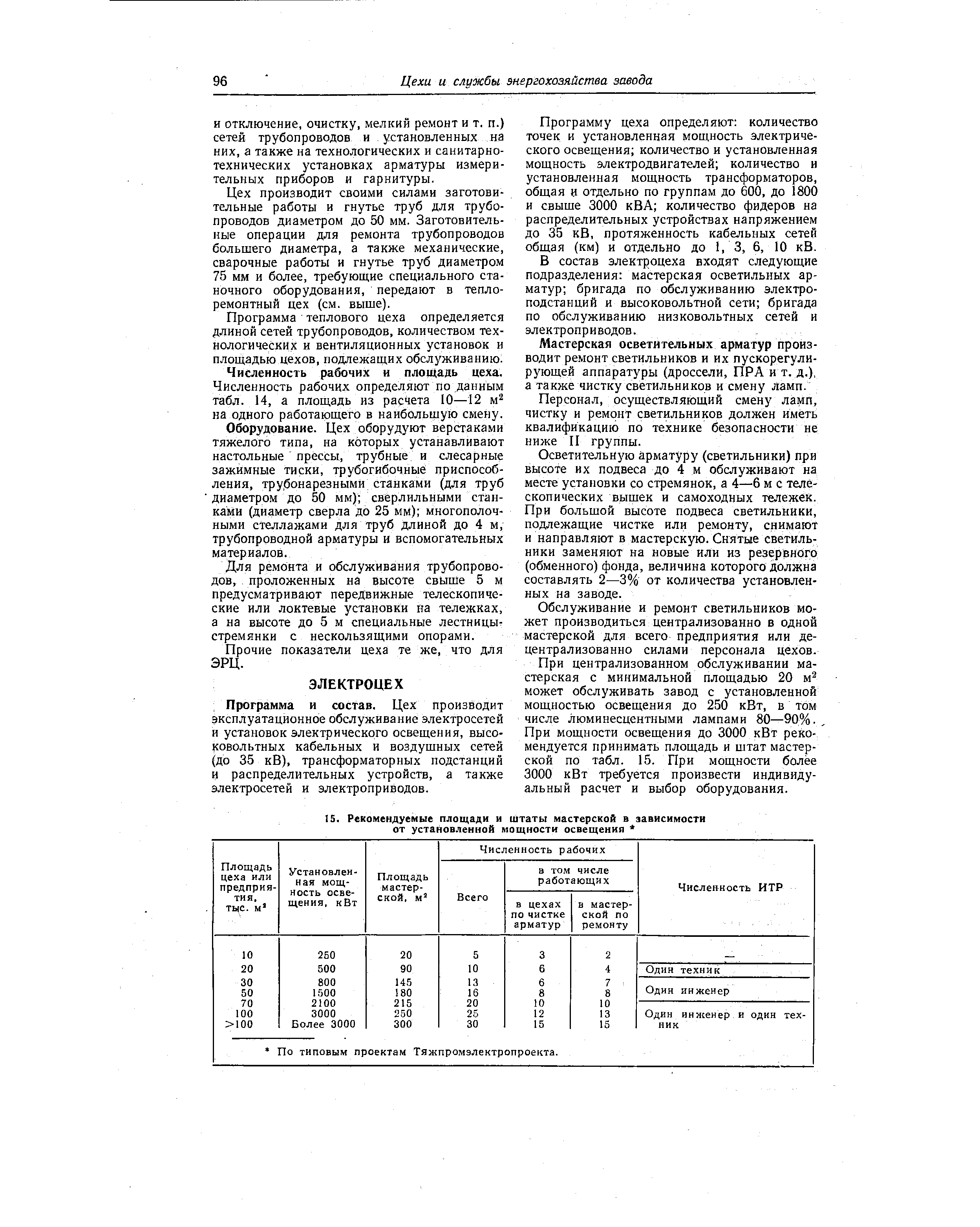 Программу цеха определяют количество точек и установленная мощность электрического освещения количество и установленная мощность электродвигателей количество и установленная мощность трансформаторов, общая и отдельно по группам до 600, до 1800 и свыше 3000 кВА количество фидеров на распределительных устройствах напряжением до 35 кВ, протяженность кабельных сетей общая (км) и отдельно до 1, 3, 6, 10 кВ.
