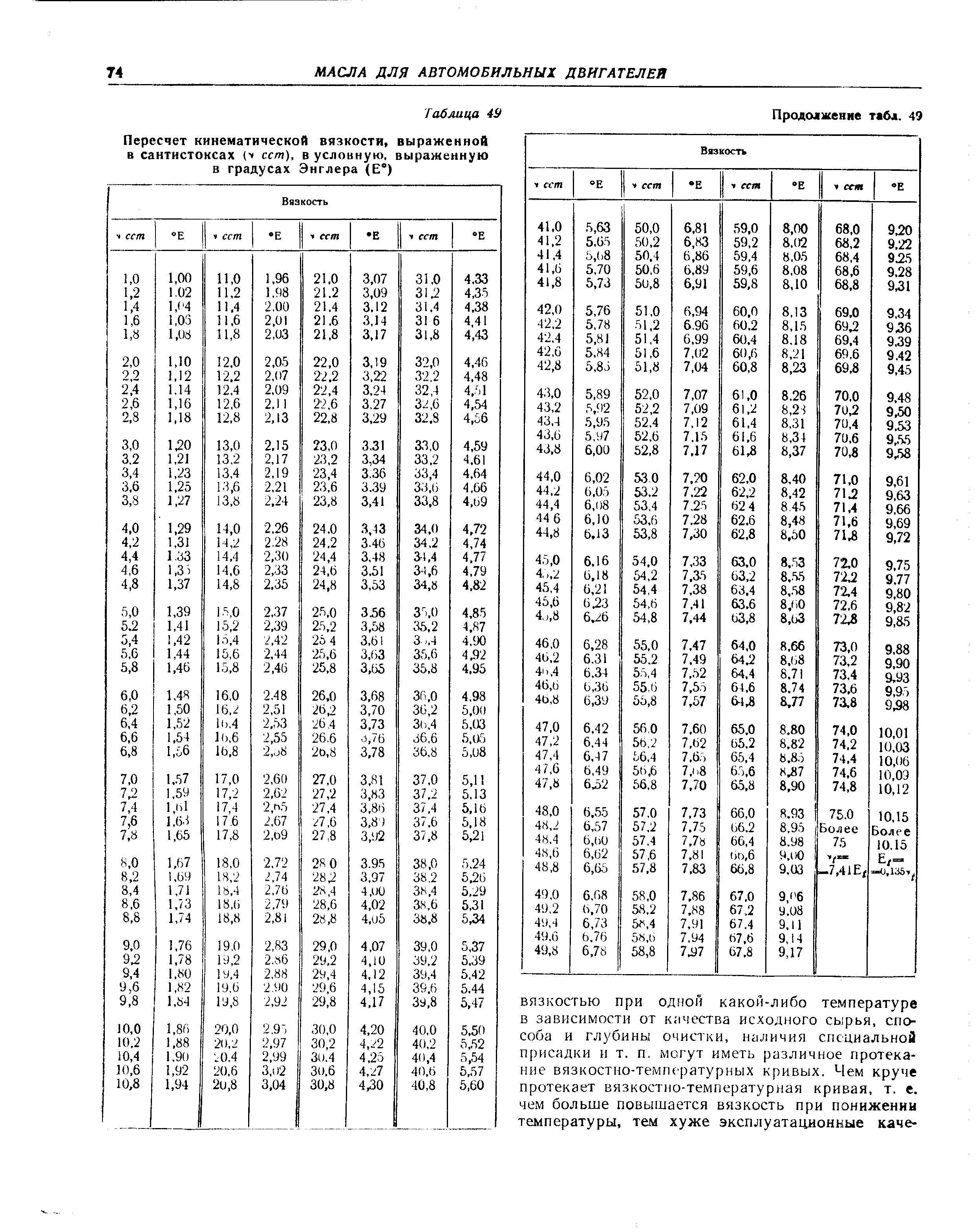 Кинематическая вязкость си