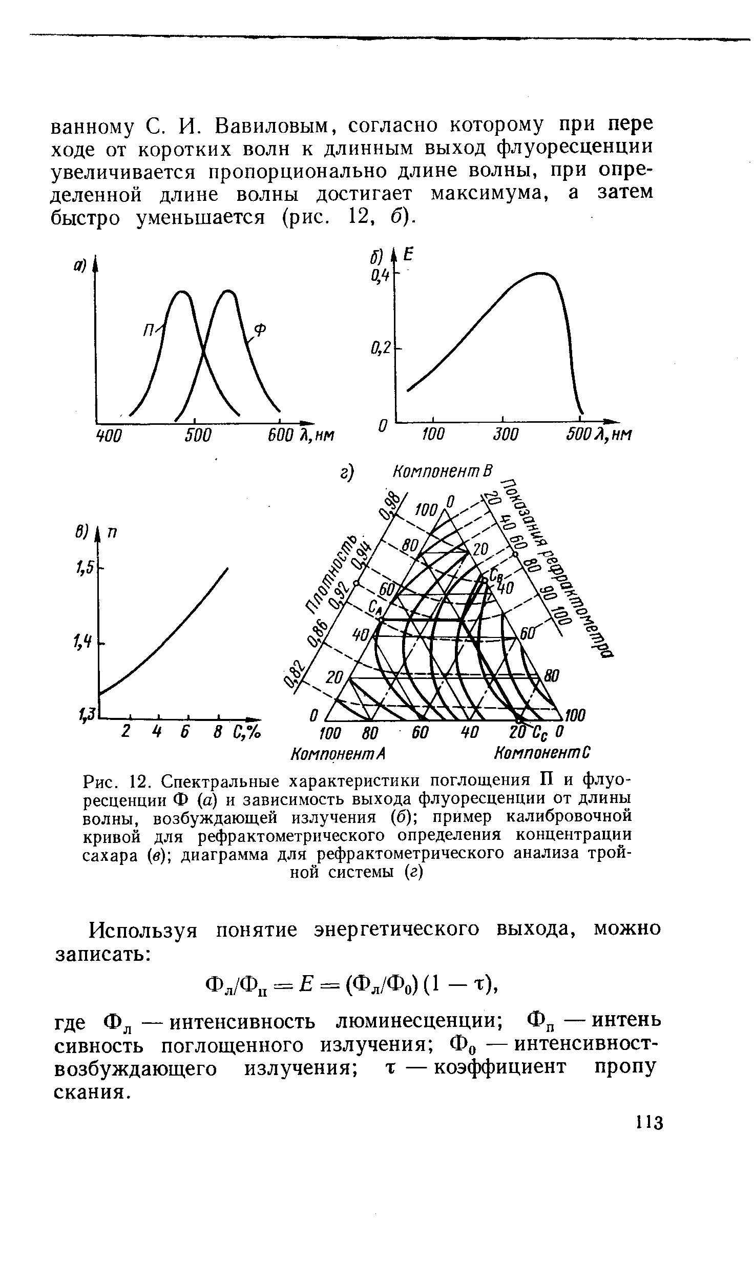 Рис. 12. <a href="/info/741749">Спектральные характеристики</a> поглощения П и флуоресценции Ф (а) и зависимость выхода флуоресценции от <a href="/info/12500">длины волны</a>, возбуждающей излучения (б) пример калибровочной кривой для рефрактометрического <a href="/info/140648">определения концентрации</a> сахара (в) диаграмма для рефрактометрического анализа тройной системы (г)
