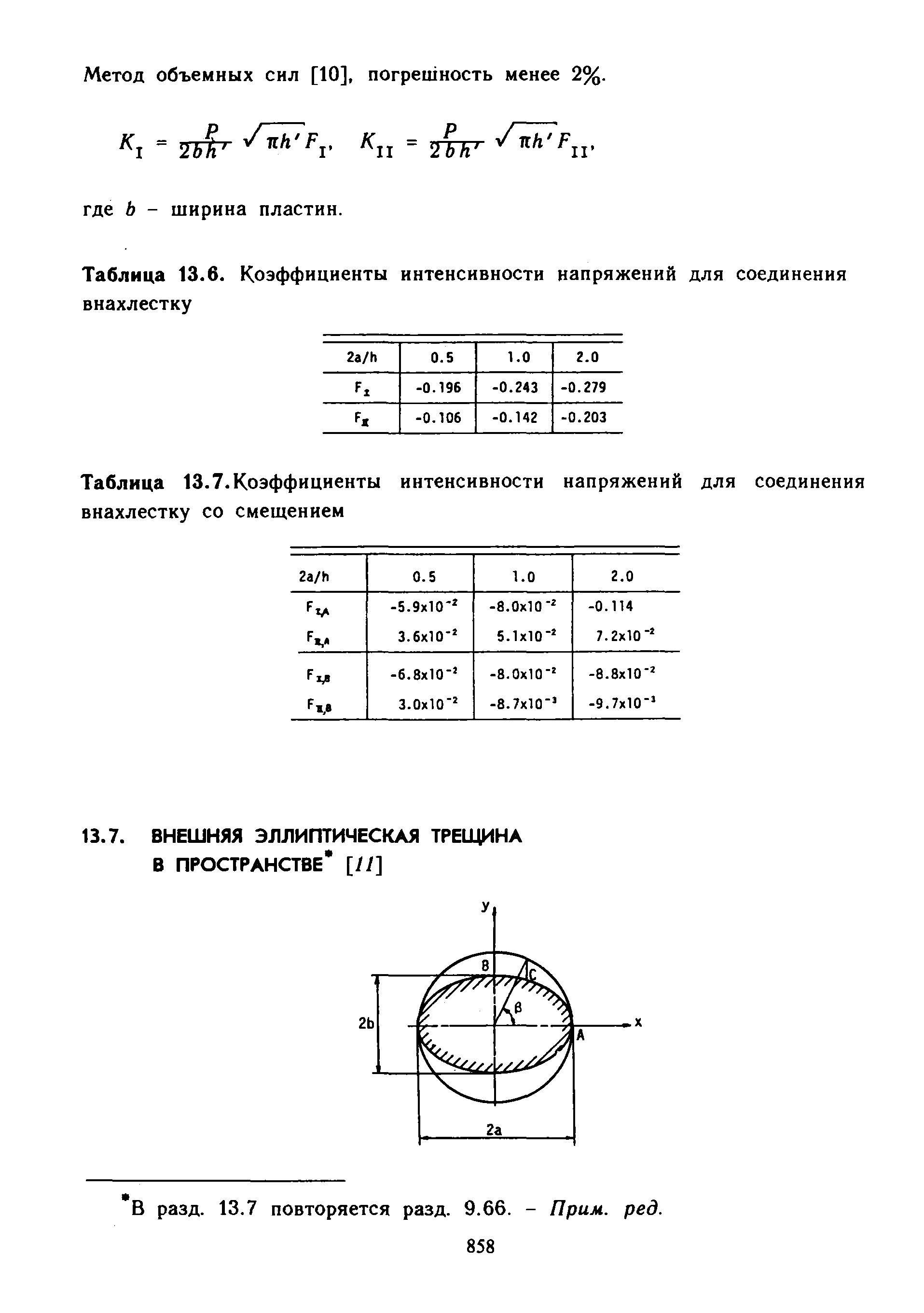 Метод объемных сил [10], погрешность менее 2%.
