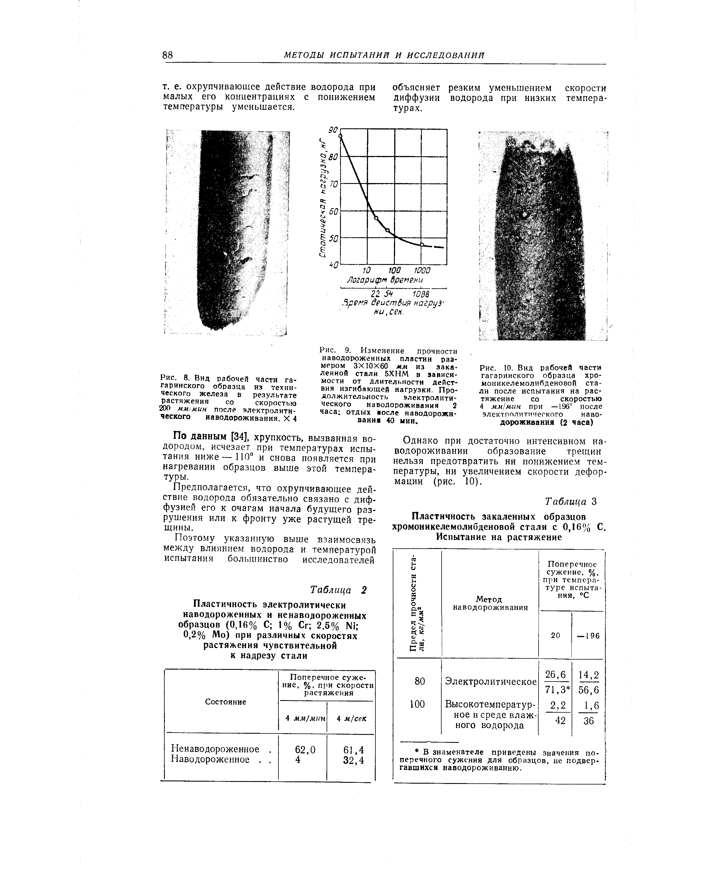 Гагаринские образцы на растяжение