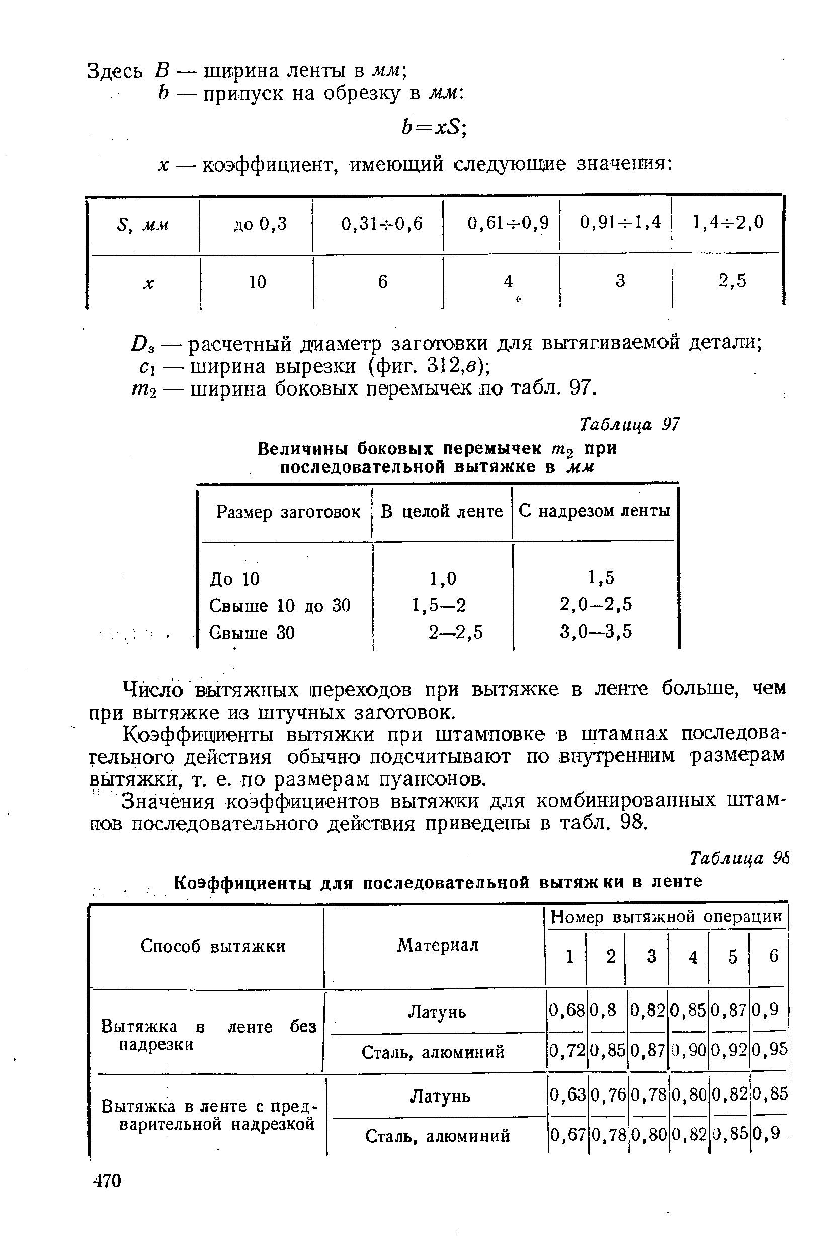 Коэффициент подрезки