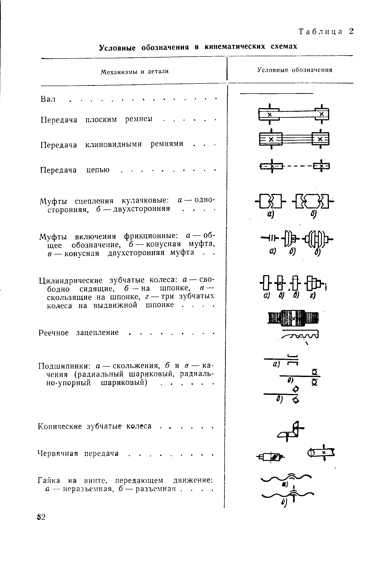 Обозначения для кинематических схем