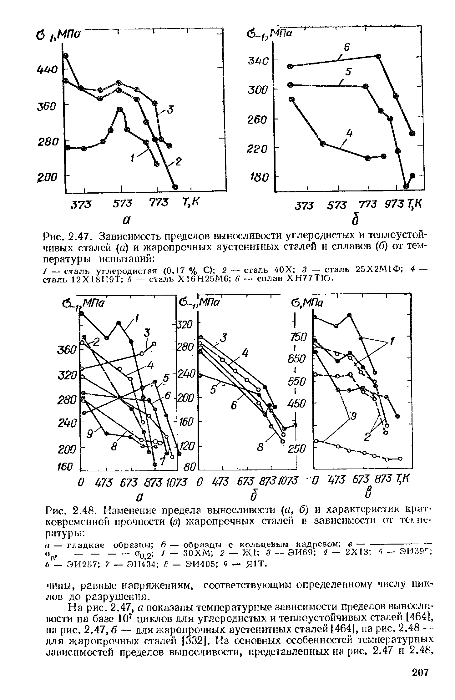 Предел изменения