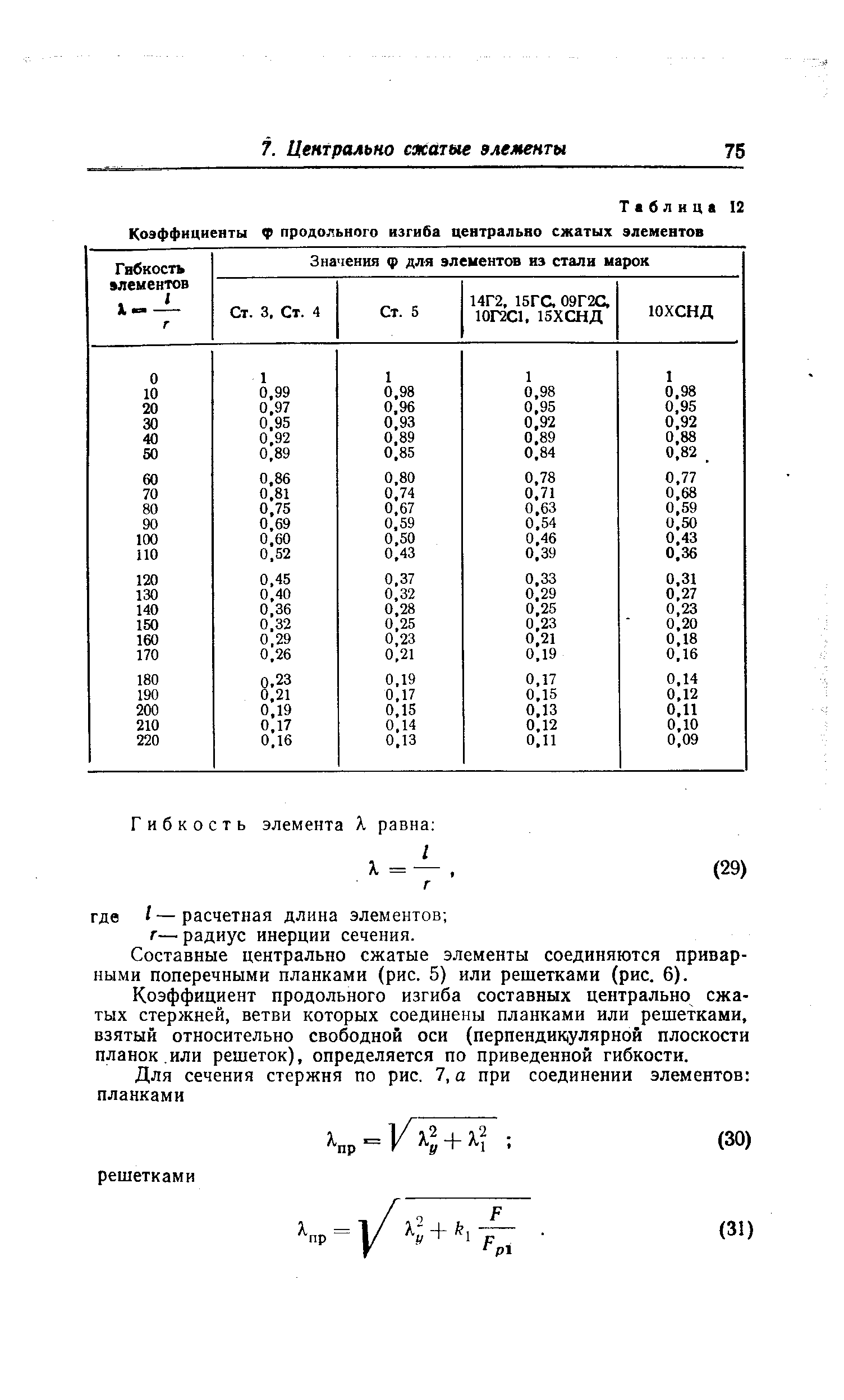 Коэффициент продольного изгиба таблица