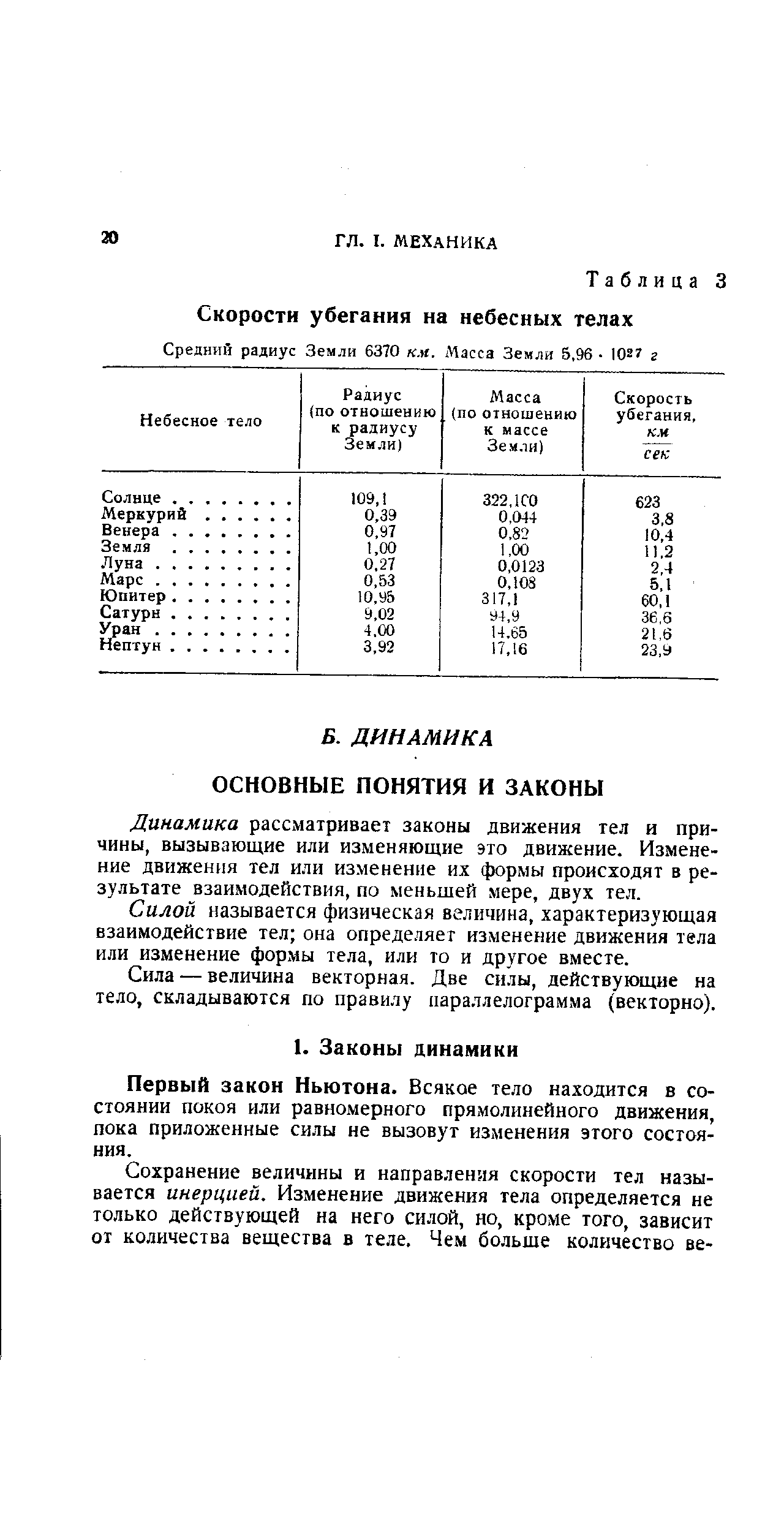 Солнце, Меркурий Венера. Земля. Луна. . Марс. . Юпитер. Сатурн. Уран. . Нептун. 
