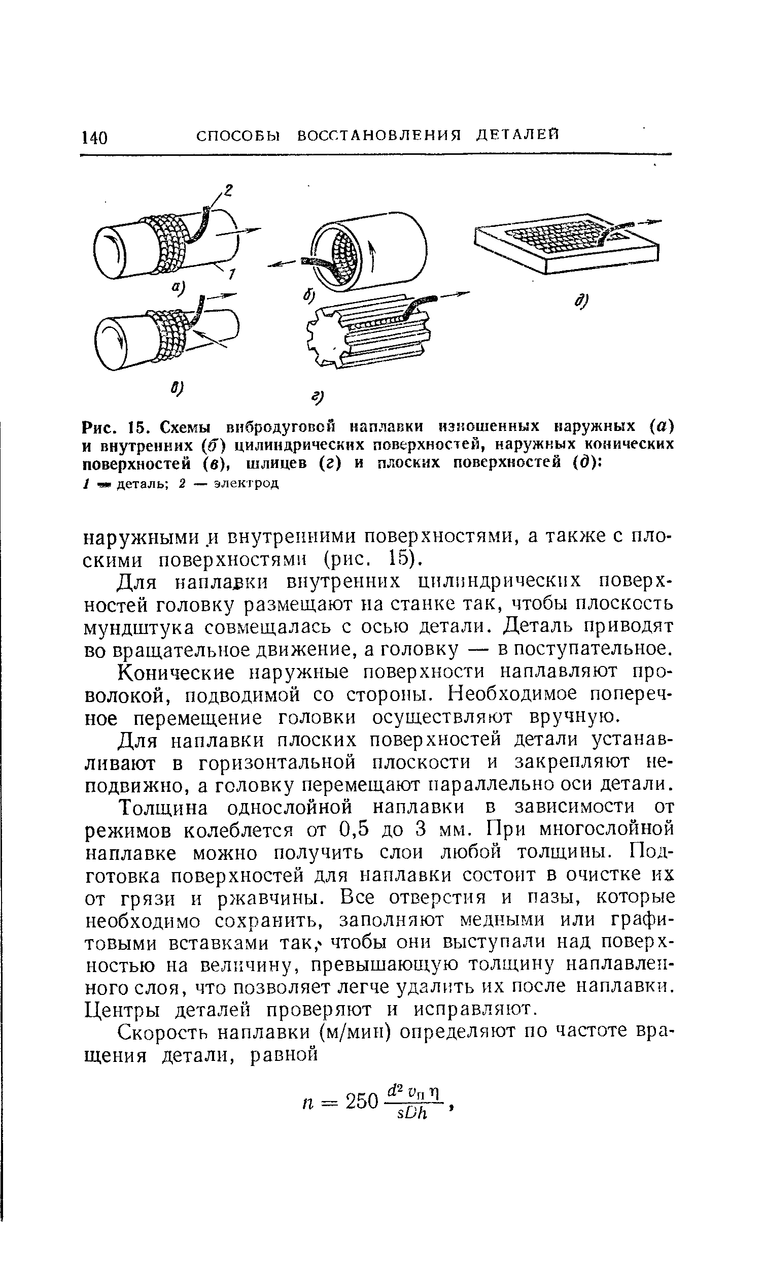 Рис. 15. Схемы внбродугоЕсй наплавки изношенных наружных (а) и внутренних ( ) <a href="/info/26135">цилиндрических поверхностей</a>, наружных <a href="/info/28413">конических поверхностей</a> (в), шлицев (г) и плоских поверхностей (д) 
