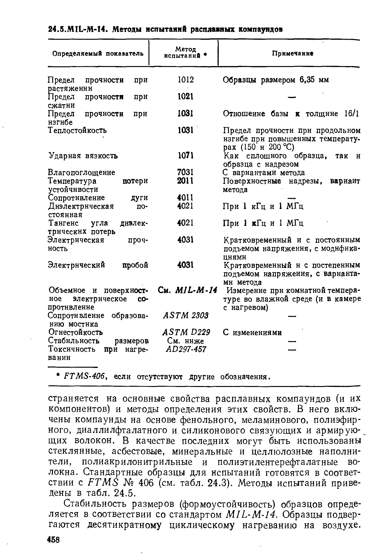 Стабильность размеров (формоустойчивость) образцов определяется в соответствии со стандартом MIL-M-14. Образцы подвергаются десятикратному циклическому нагреванию на воздухе.
