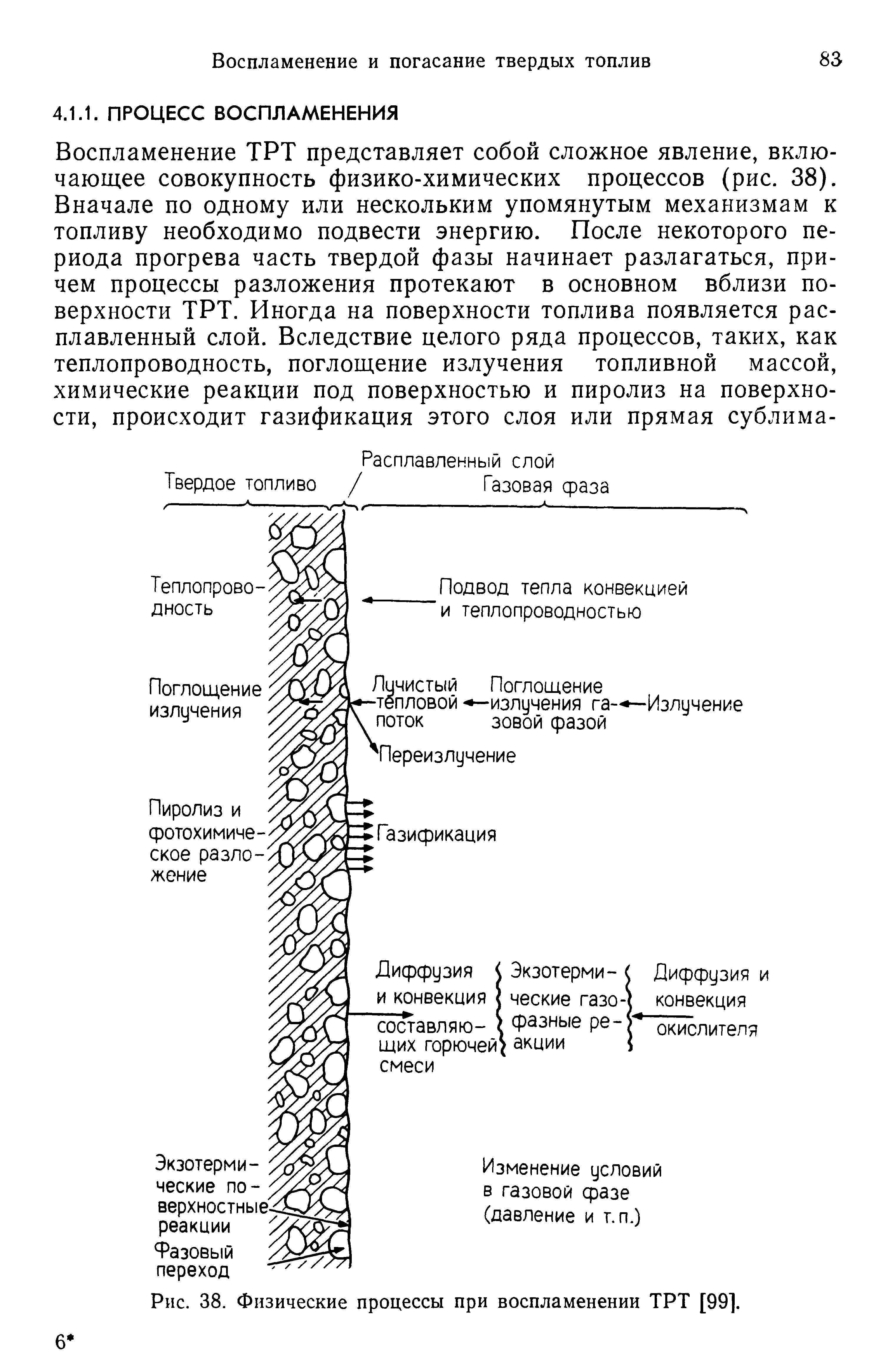 Рис. 38. <a href="/info/538875">Физические процессы</a> при воспламенении ТРТ [99].
