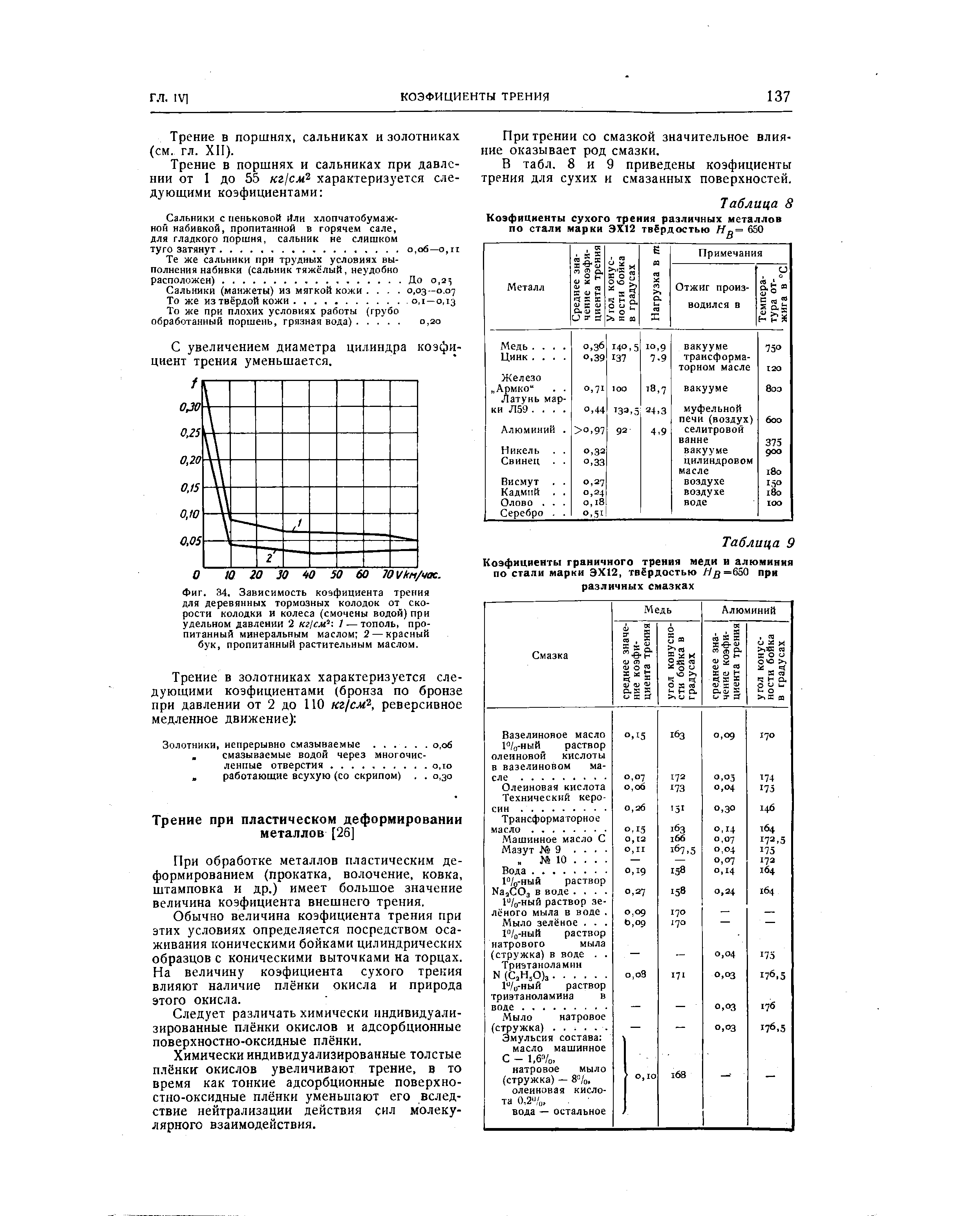 Коэффициент трения материалов. Коэффициент трения медь сталь. Коэффициент трения алюминия по алюминию. Коэффициент трения меди и алюминия. Коэффициент трения сталь.