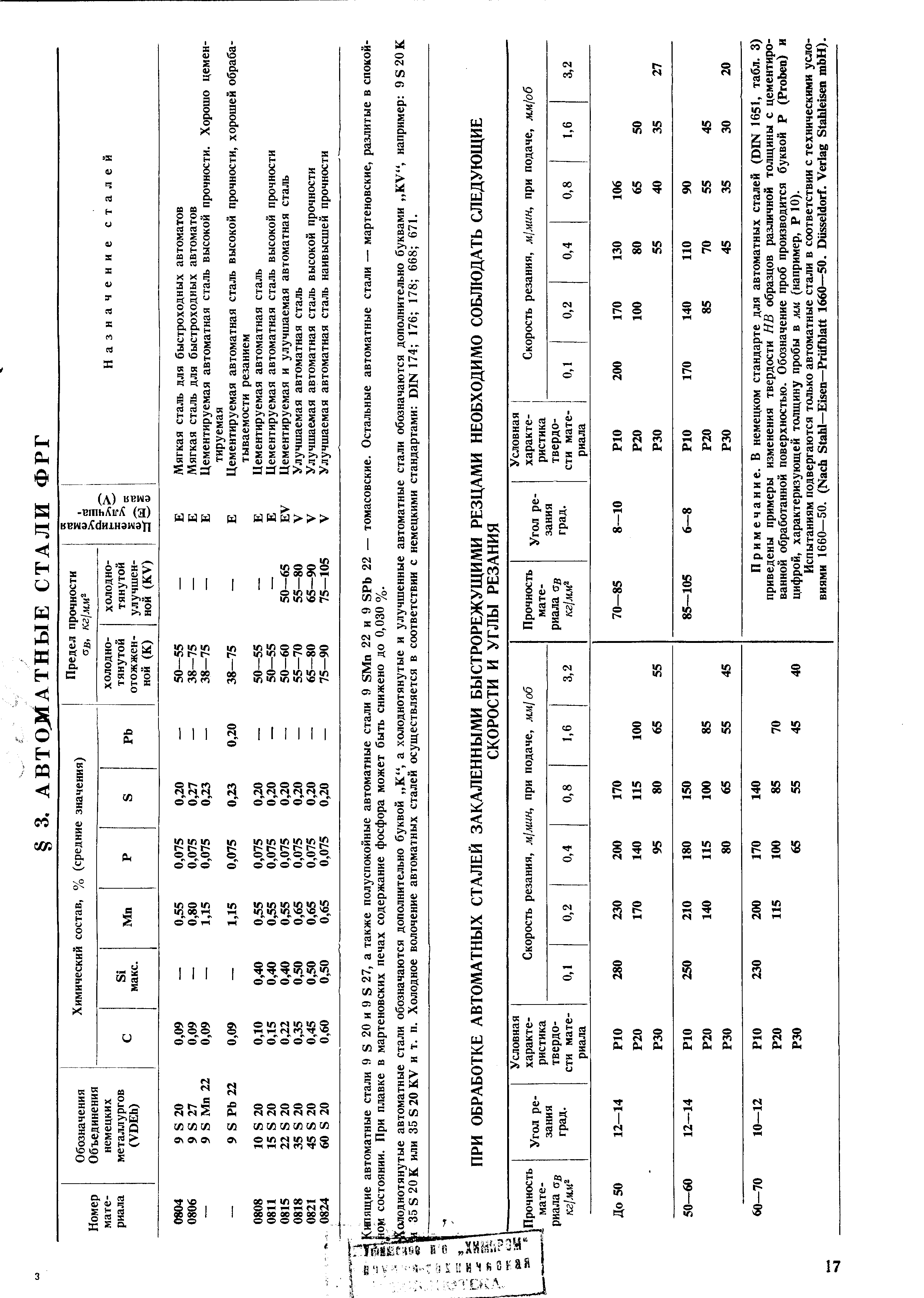 Ш1ящие автоматные стали 9 S 20 и 9 S 27, а также полуспокойные автоматные стали 9 SMn 22 и 9 SPb 22 — томасовские. Остальные автоматные стали — мартеновские, разлитые в спокой-рм состоянии. При плавке в мартеновских печах содержание фосфора может быть снижено до 0,030 %.
