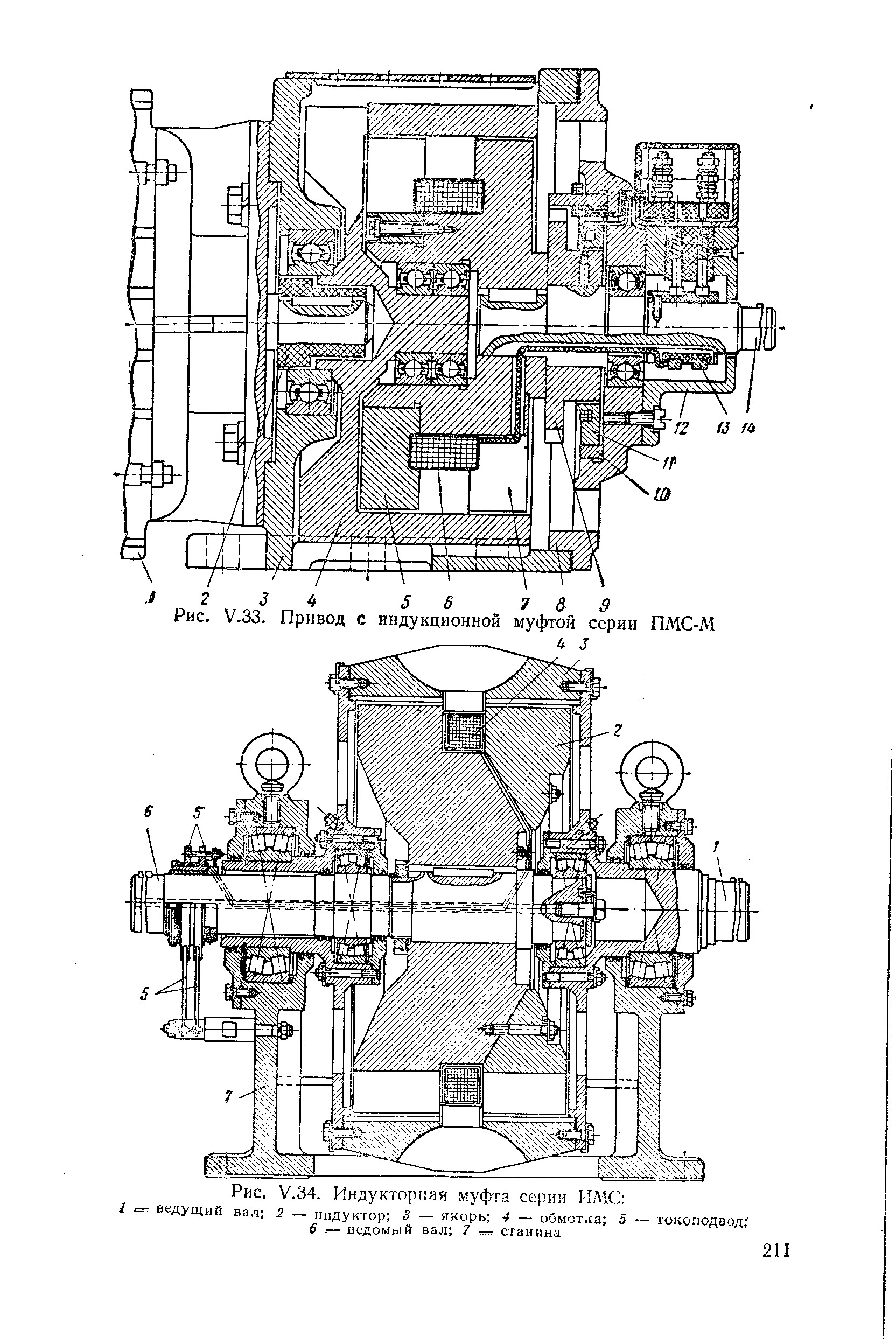 Рис. V.33. Привод с индукционной муфтой серии ПМС-М
