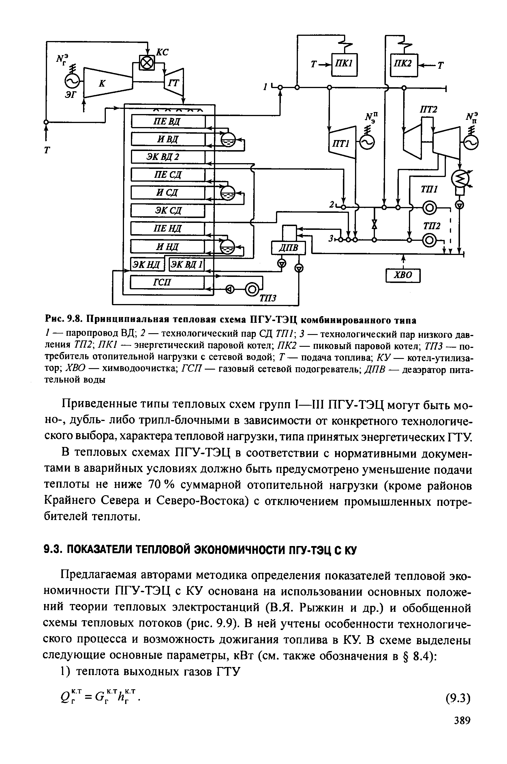 Схема пгу тэц