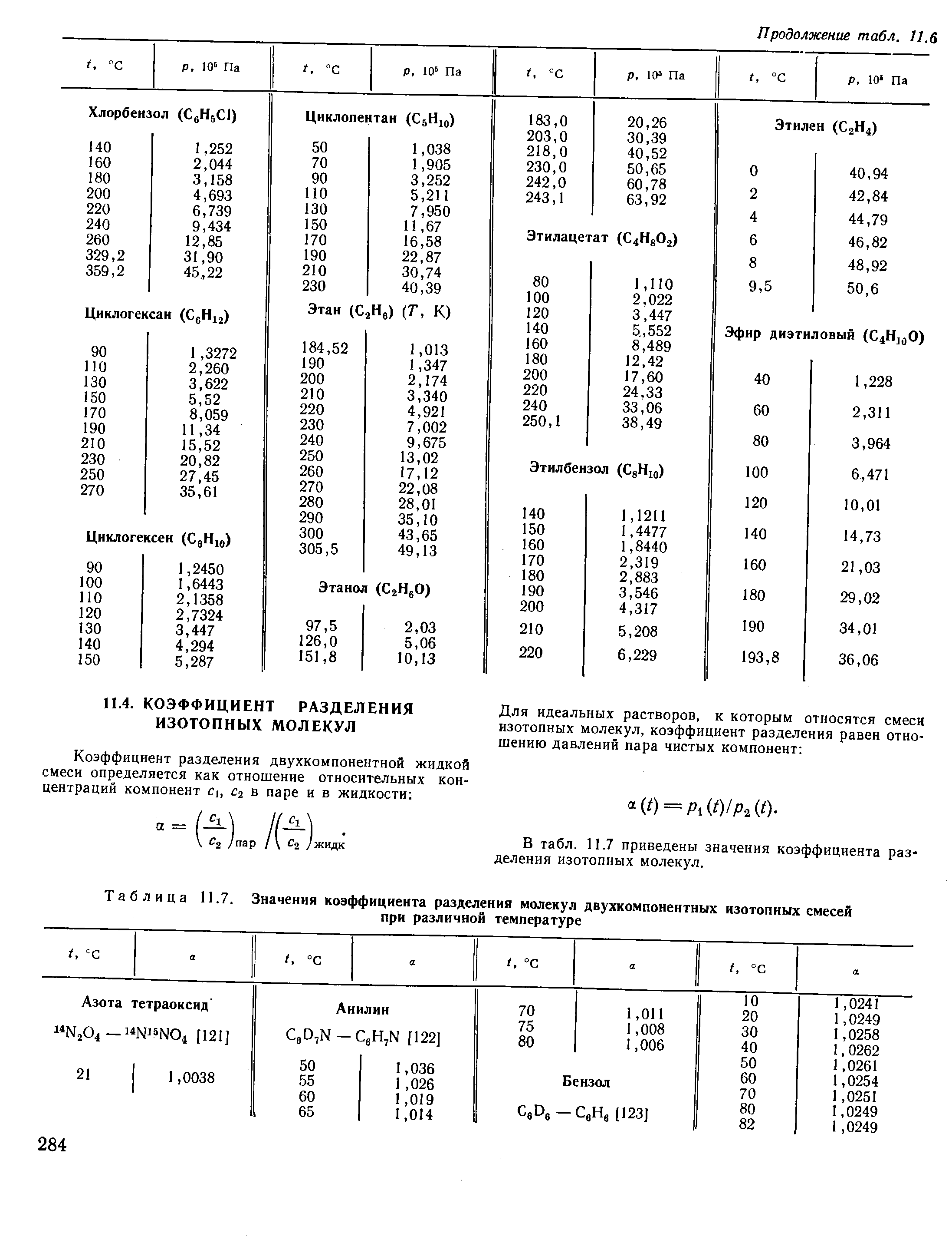 В табл. 11.7 приведены значения коэффициента разделения изотопных молекул.

