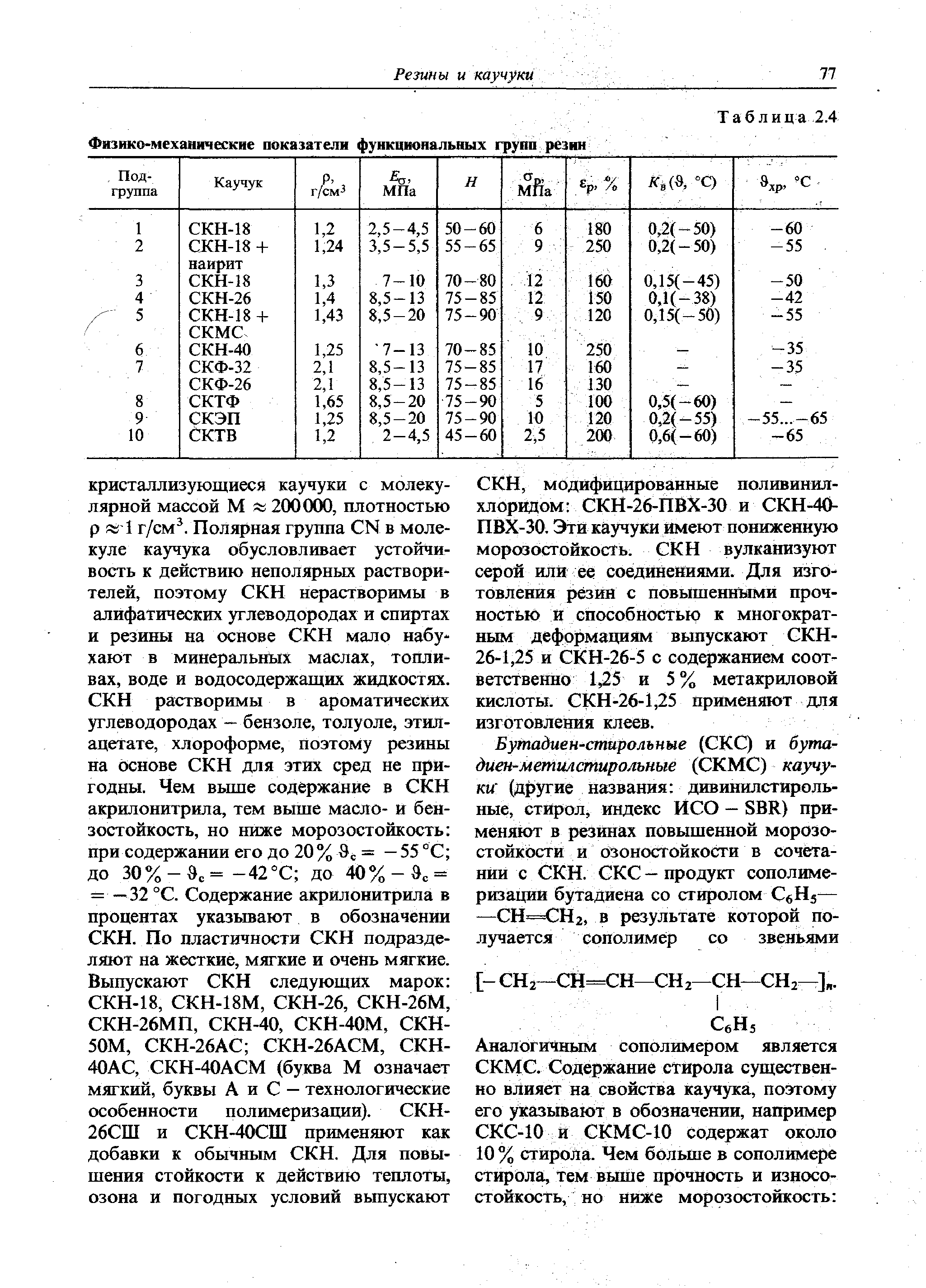 Механические показатели. Группы резины.