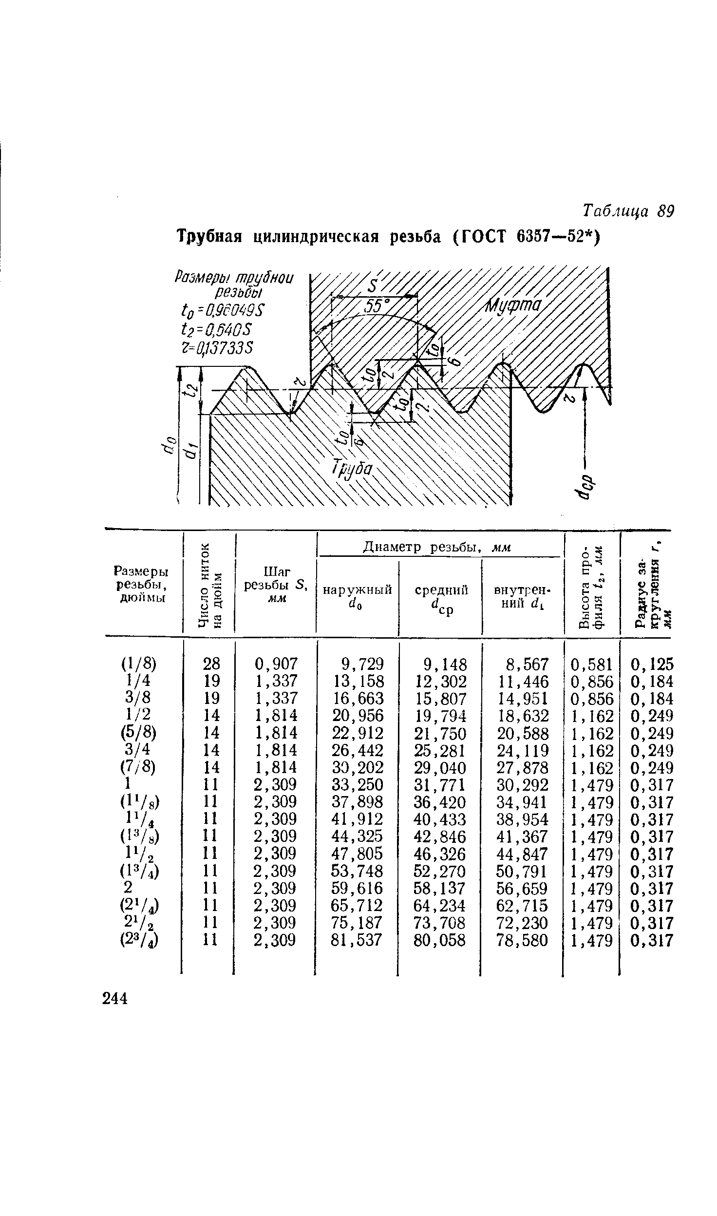 Цилиндрическая резьба