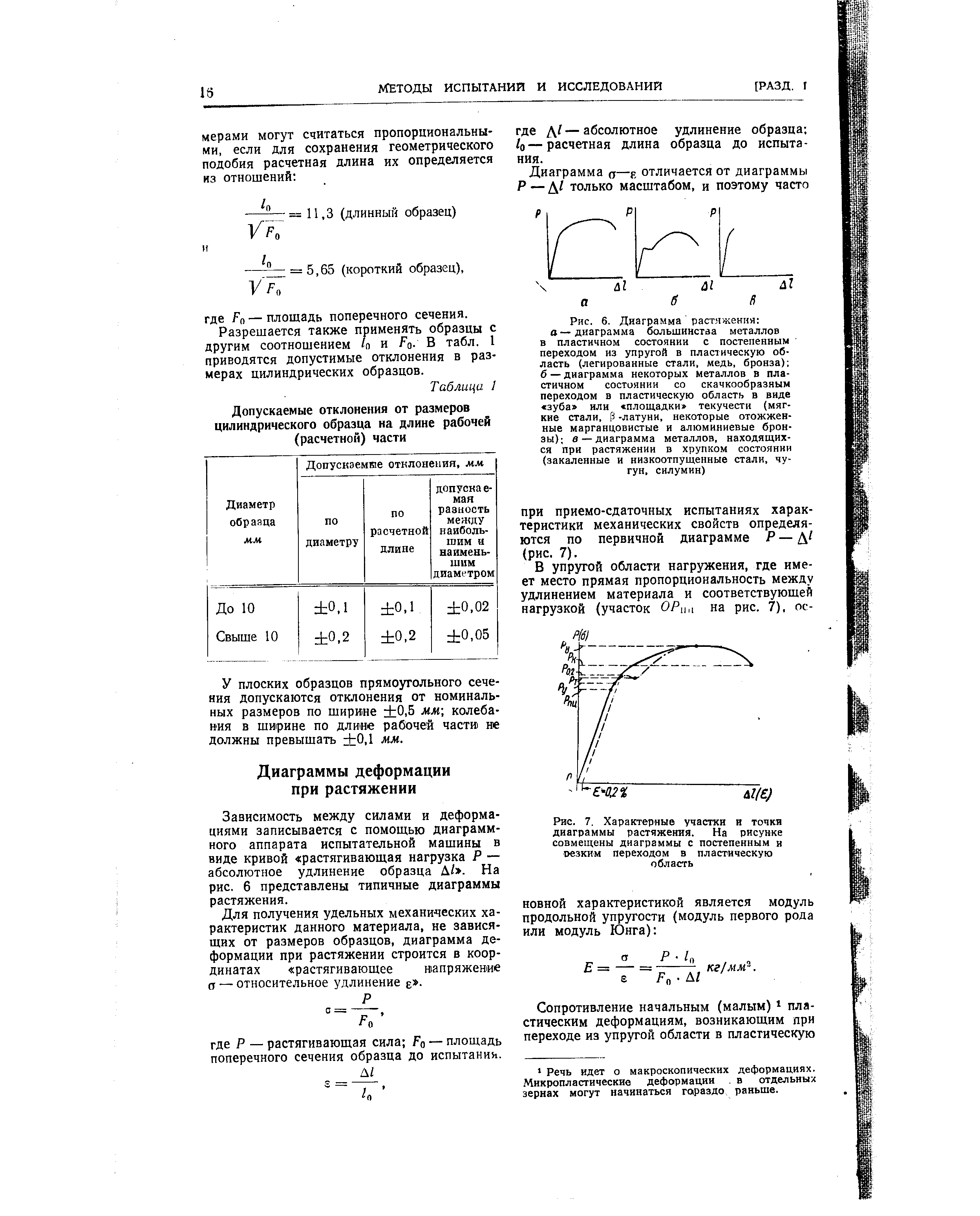 Рис. 6. Диаграмма раст.чжения о — диаграмма большинства металлов в пластичном состоянии с постепенным переходом из упругой в пластическую область (легированные стали, медь, бронза) б —диаграмма некоторых металлов в пластичном состоянии со скачкообразным переходом в пластическую область в виде зуба или площадки текучести (мягкие стали, Р -латуни, некоторые отожженные марганцовистые и алюминиевые бронзы) в — диаграмма металлов, находящихся при растяжении в хрупком состоянии (закаленные и низкоотпущенные стали, чугун. силумин)
