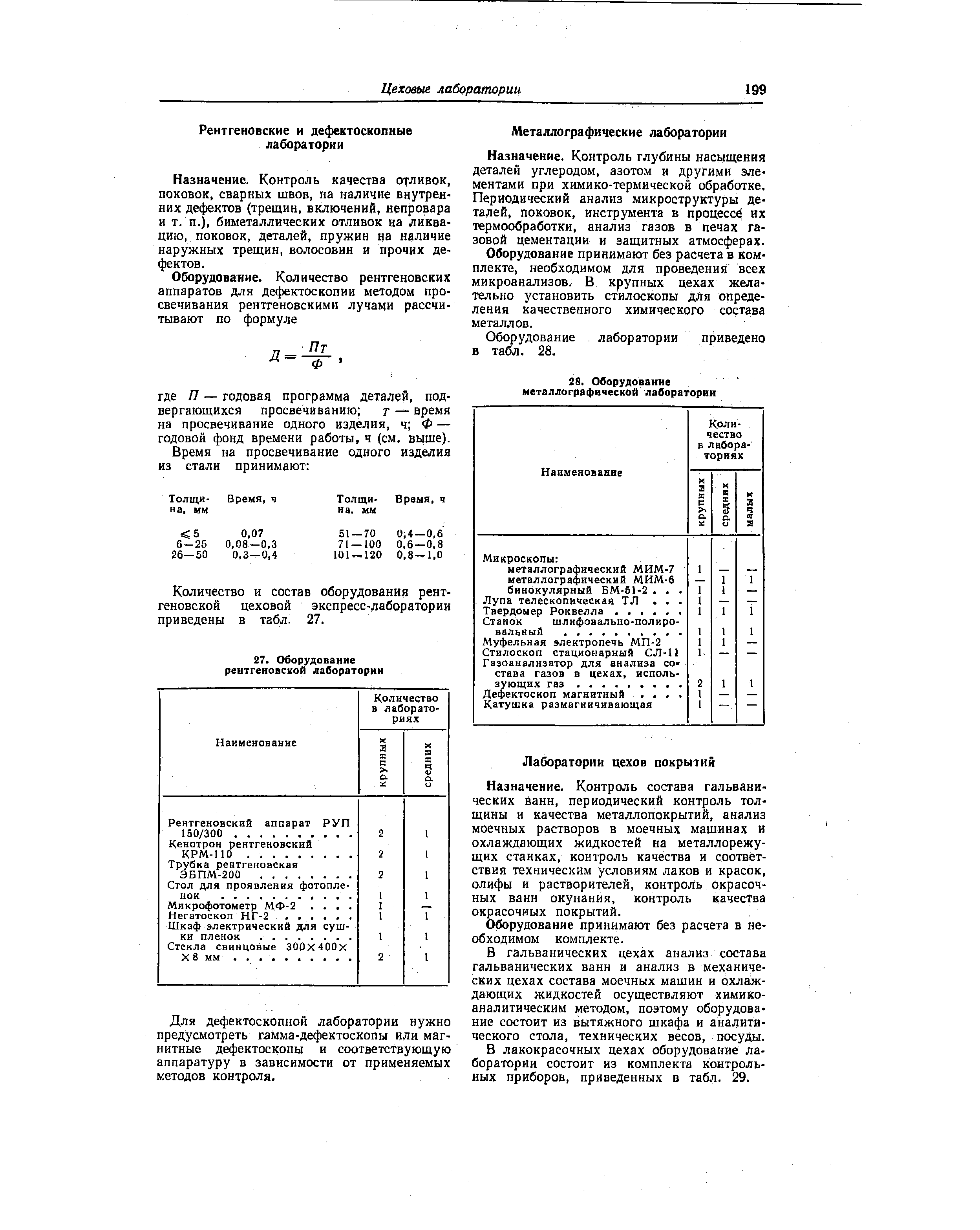 Назначение. Контроль состава гальванических Ёанн, периодический контроль толщины и качества металлопокрытий, анализ моечных растворов в моечных машинах и охлаждающих жидкостей на металлорежущих станках, контроль качества и соответствия техническим условиям лаков и красок, олифы и растворителей, контроль окрасочных ванн окунания, контроль качества окрасочных покрытий.
