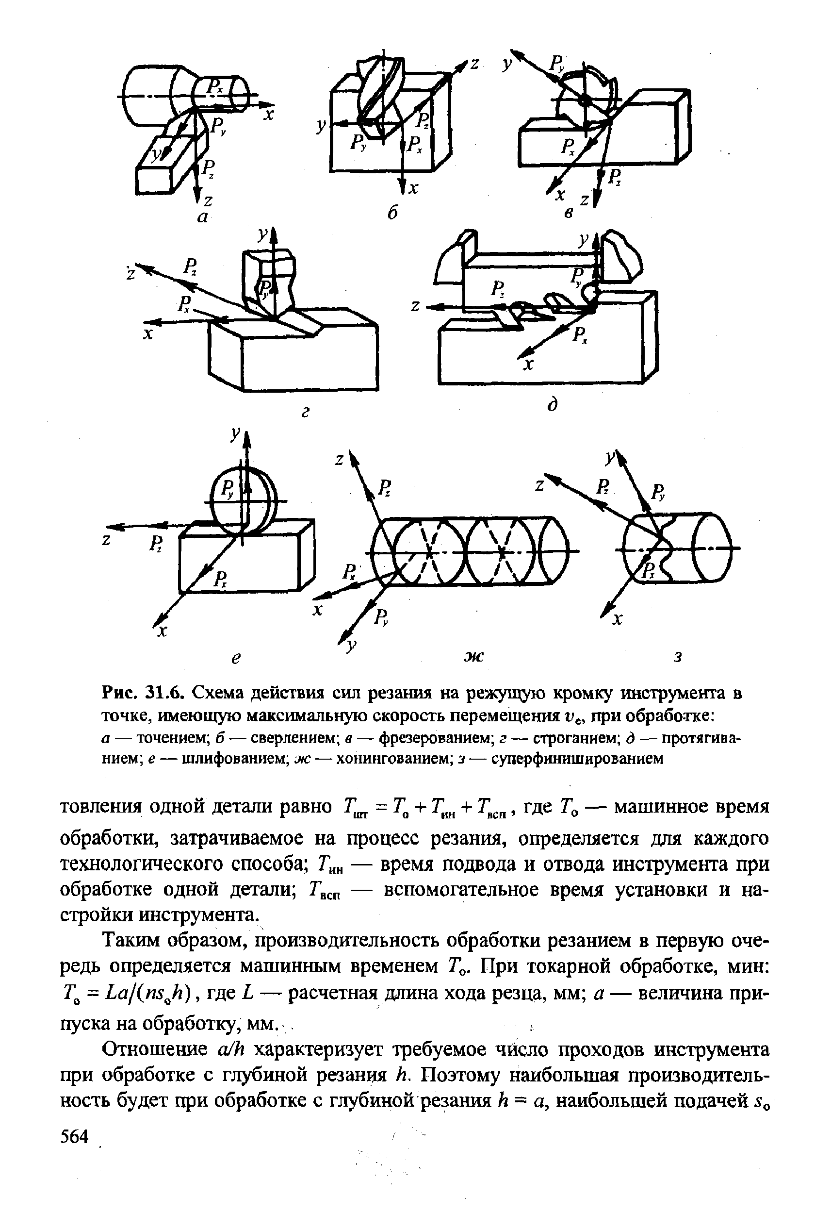 Схема обработки резанием