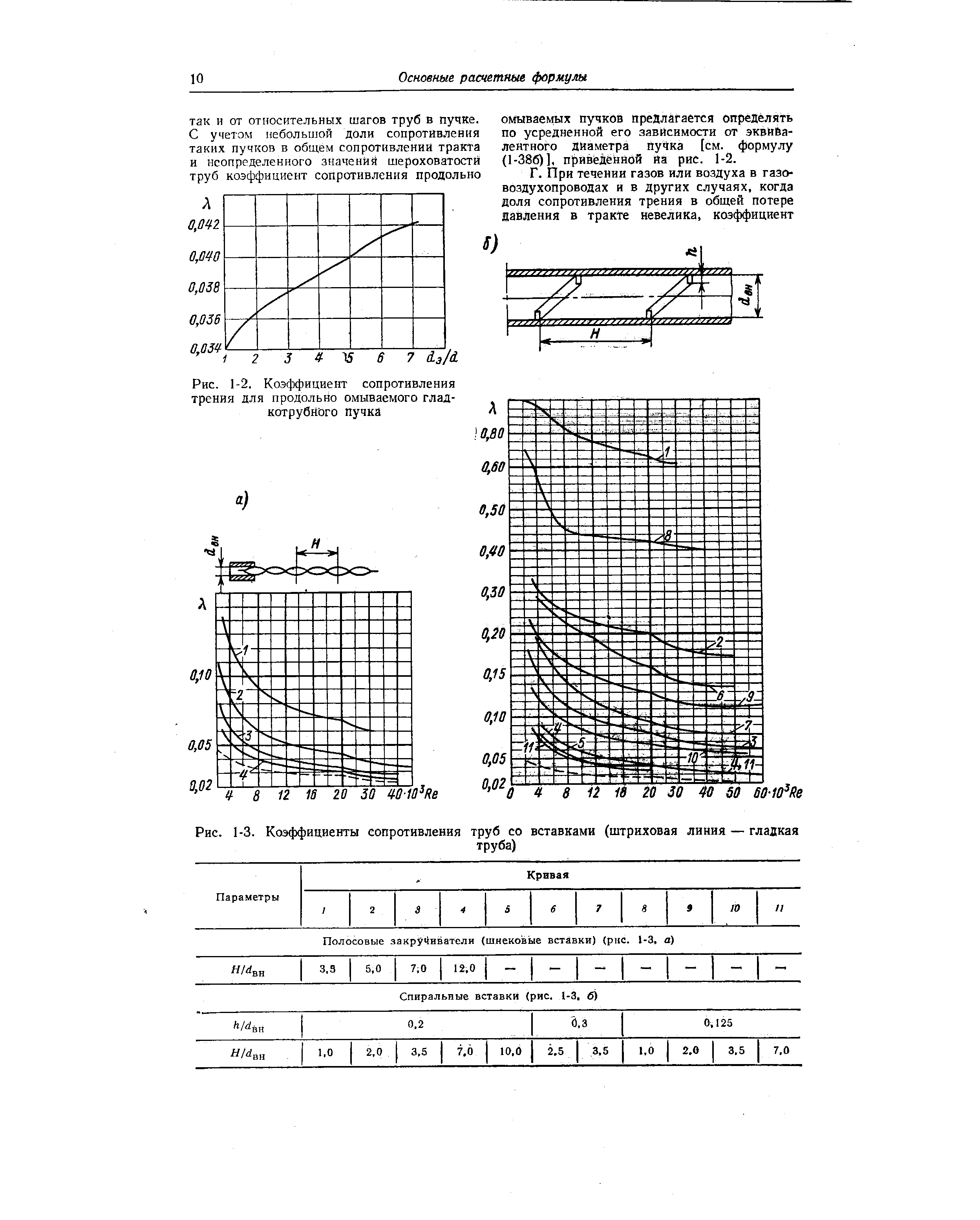 Коэффициент сопротивления