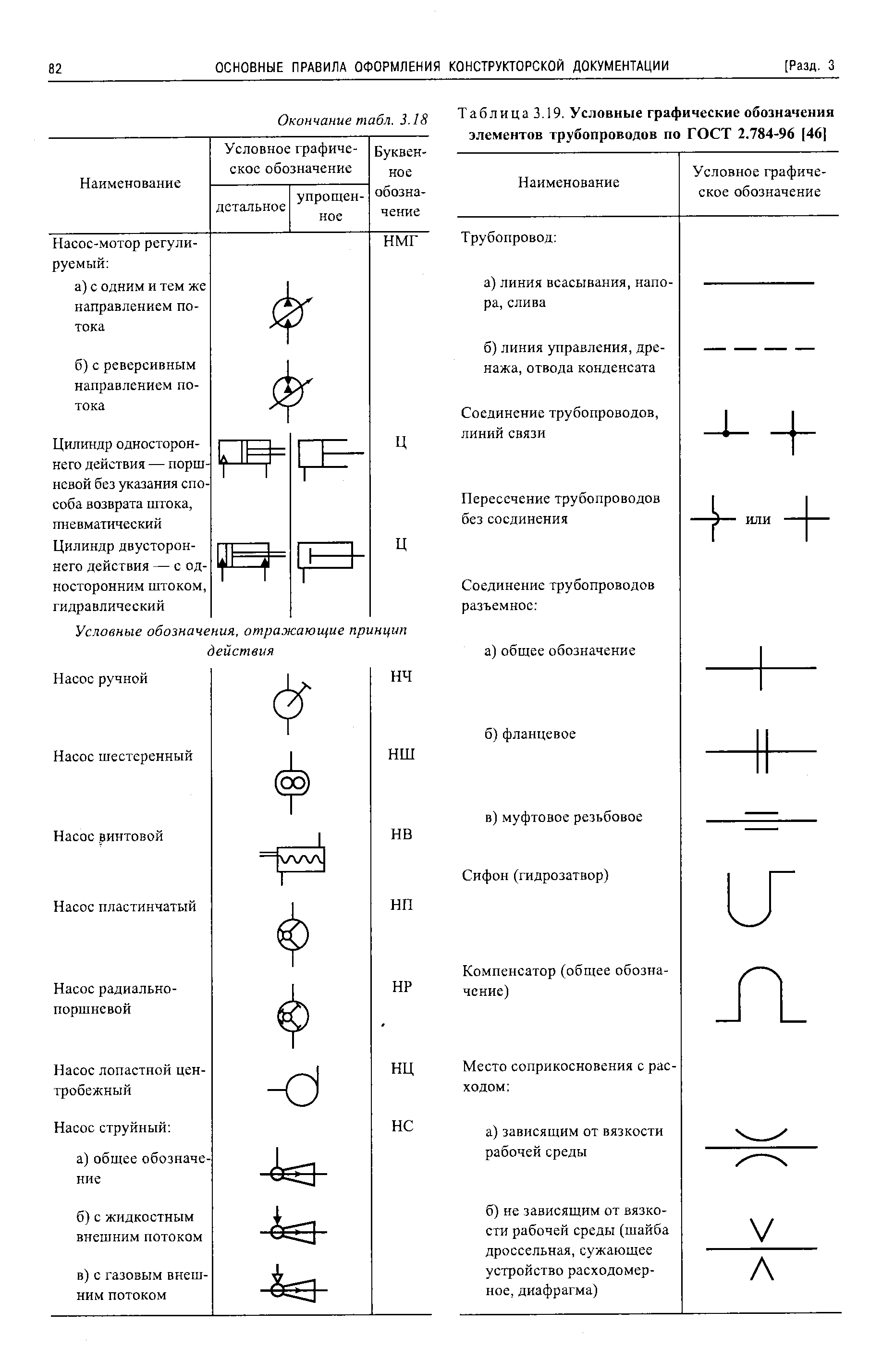 Таблица 3.19. Условные графические обозначения элементов трубопроводов по ГОСТ 2.784-96 [46 
