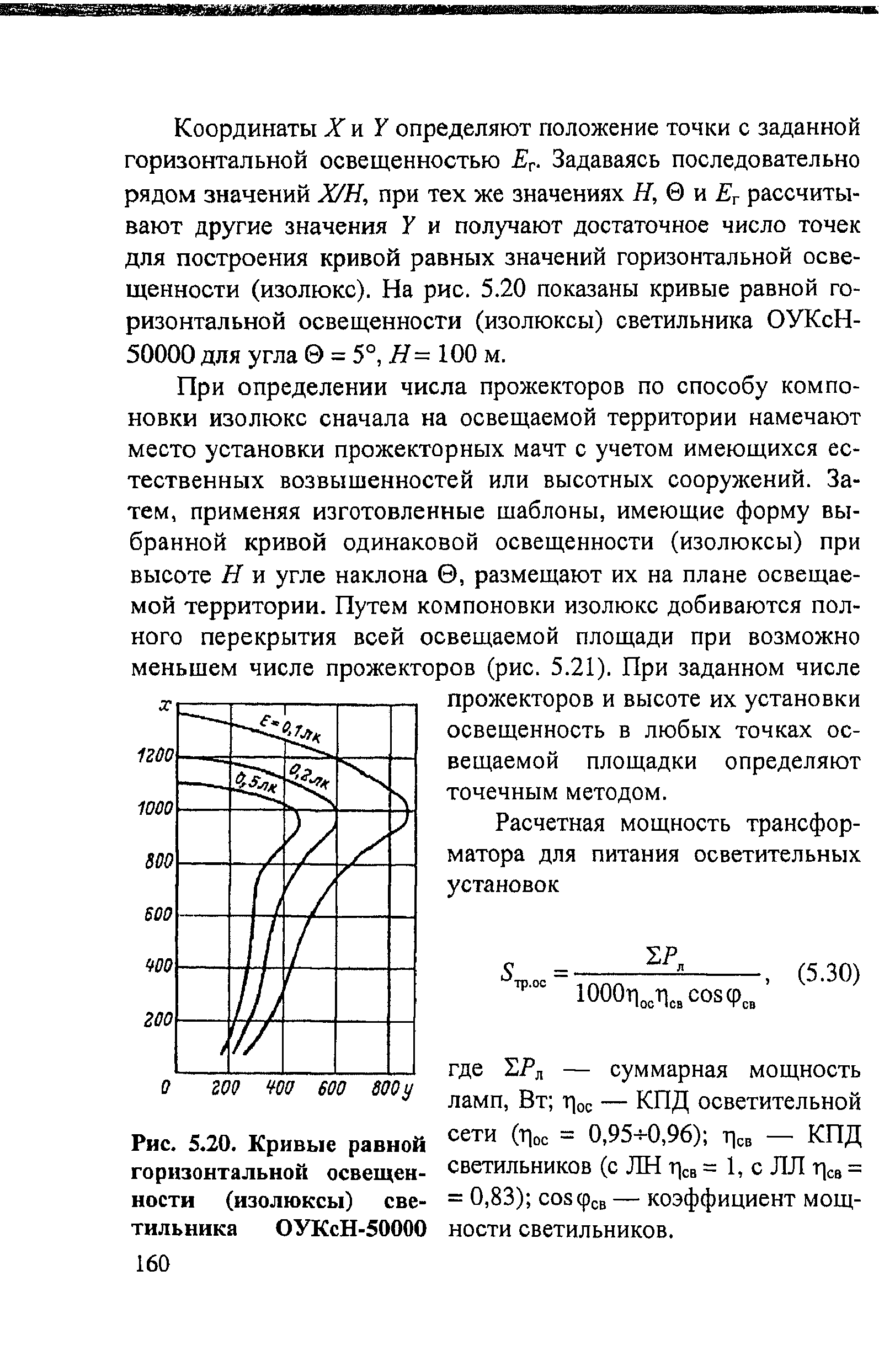 Рис. 5.20. Кривые равной <a href="/info/228819">горизонтальной освещенности</a> (изолюксы) светильника ОУКсН-50000
