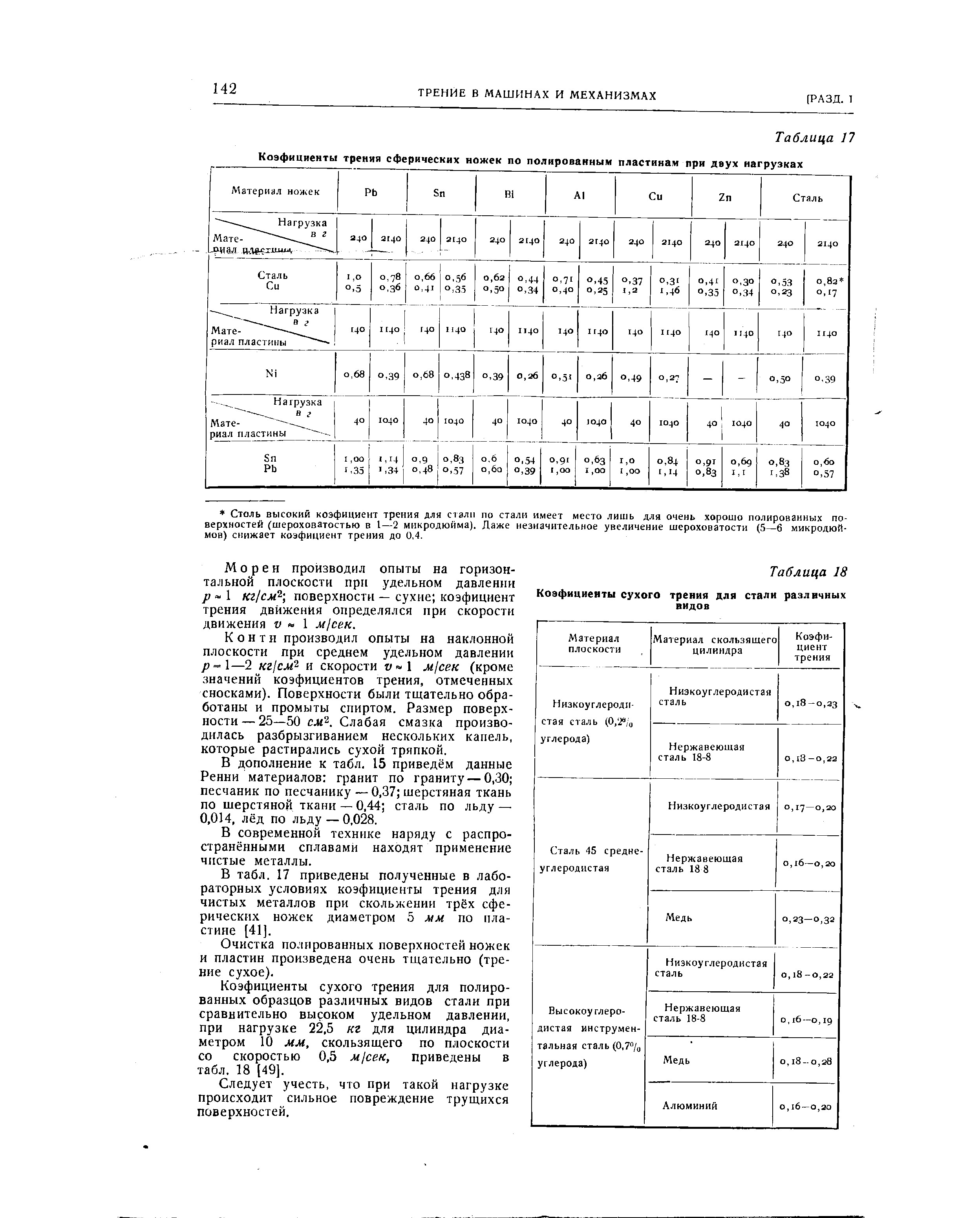 Коэффициент трения сталь нержавейка