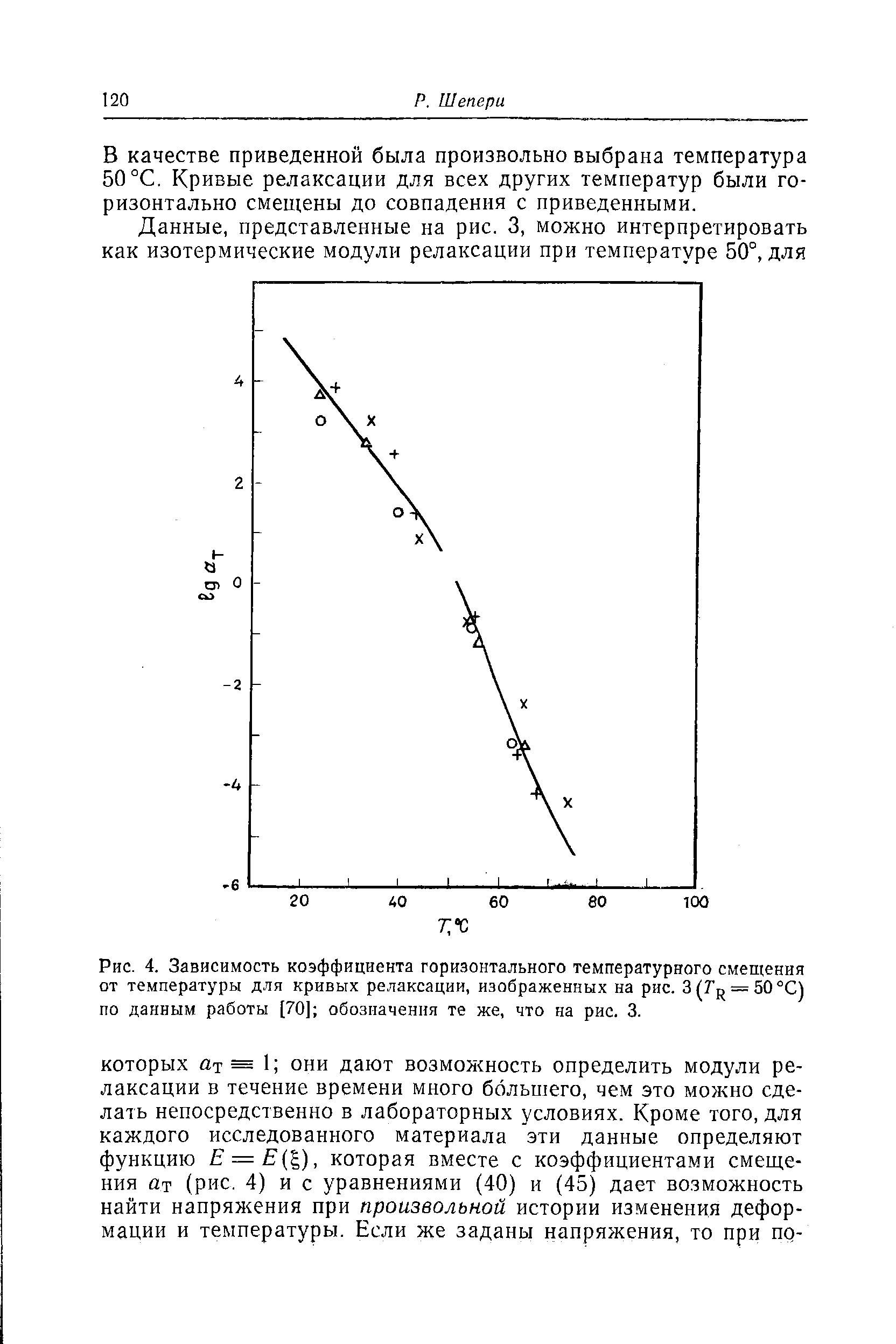 Рис. 4. Зависимость коэффициента горизонтального температурного смещения от температуры для кривых релаксации, изображенных на рис. 3(Г = 50°С) по данным работы [70] обозначения те же, что на рис. 3.
