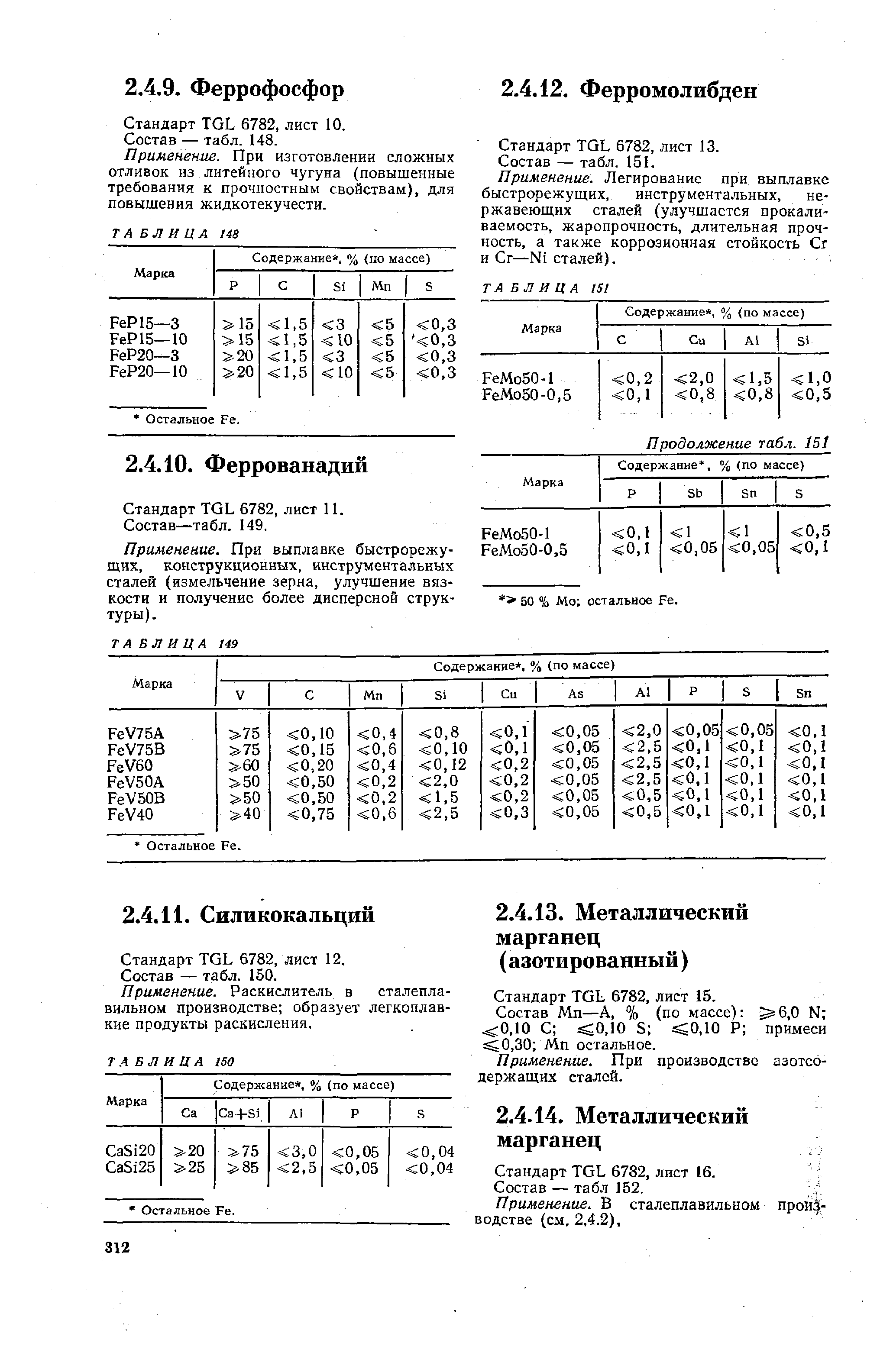 Стандарт TGL 6782, лист 15.
