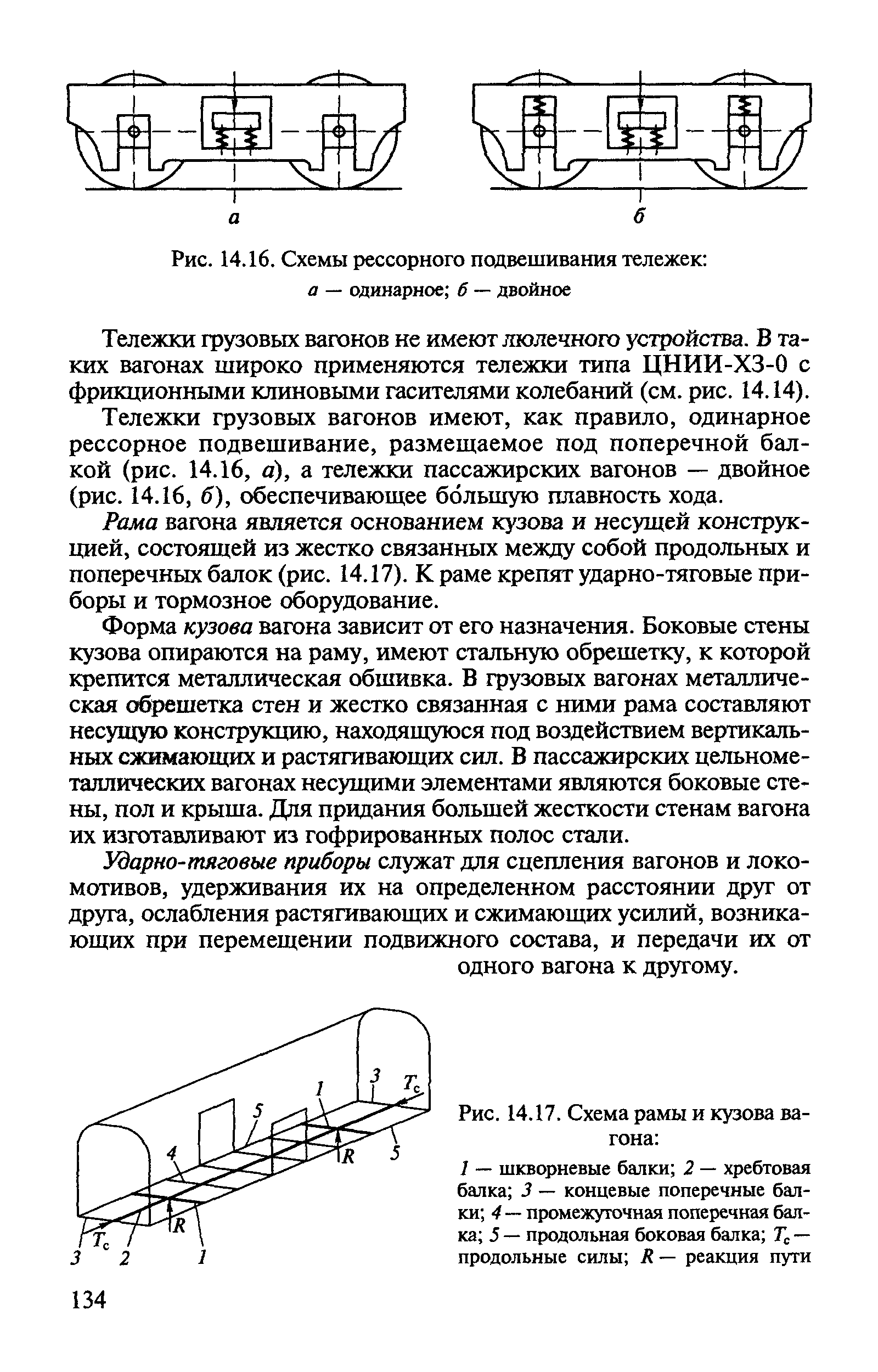 Схема рессорного подвешивания