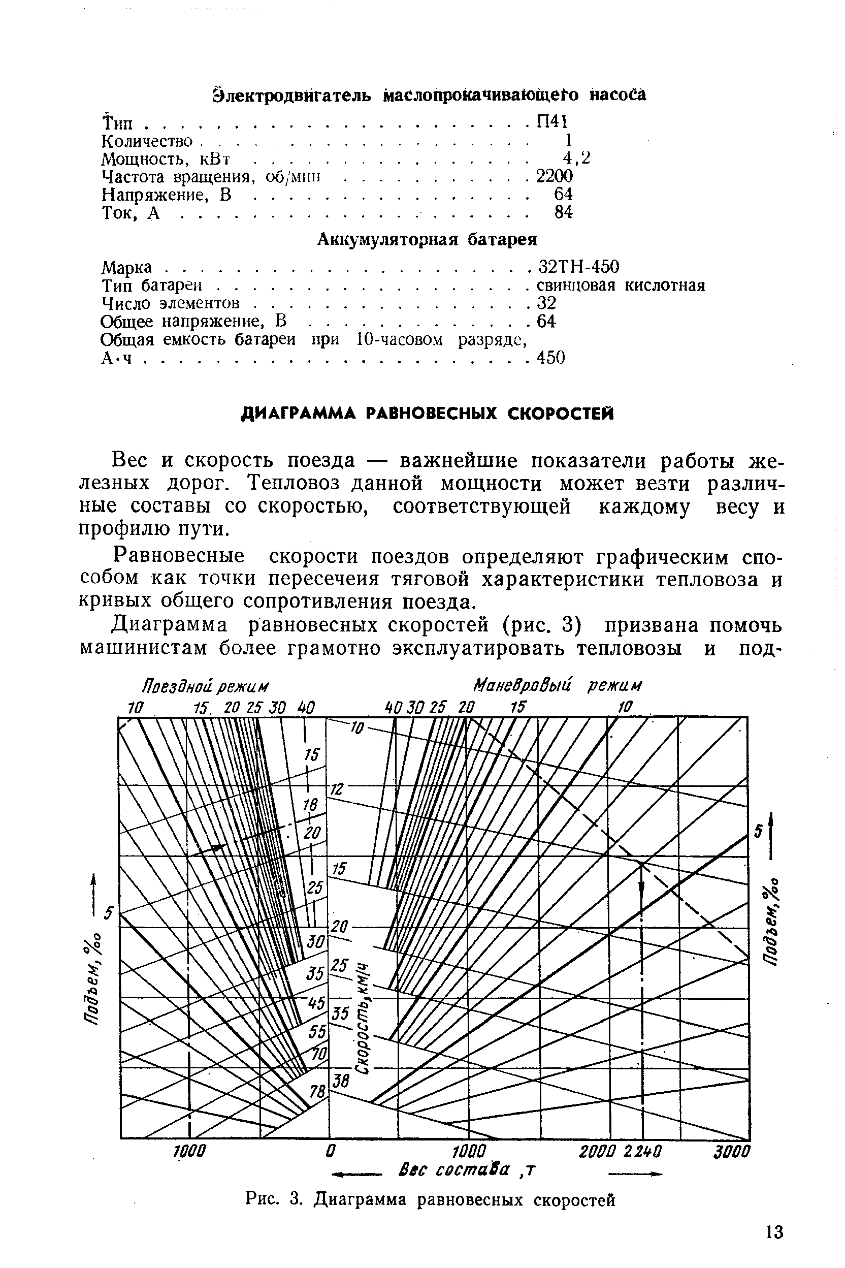 Рис. 3. <a href="/info/1490">Диаграмма равновесных</a> скоростей
