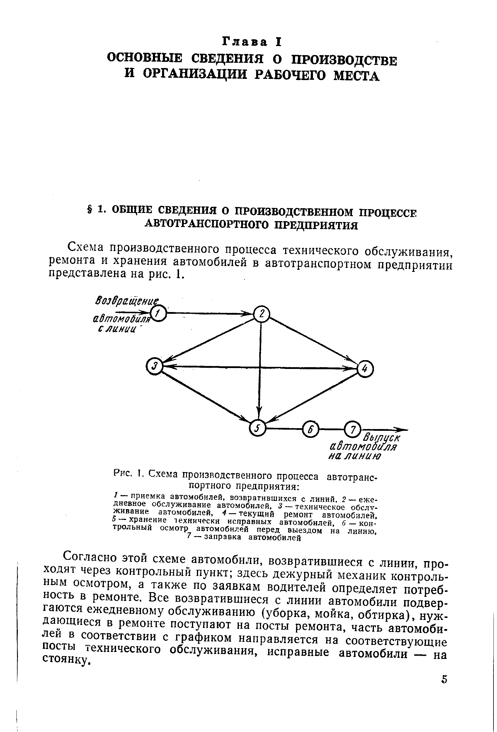 Схема производственного процесса технического обслуживания, ремонта и хранения автомобилей в автотранспортном предприятии представлена на рис. 1.
