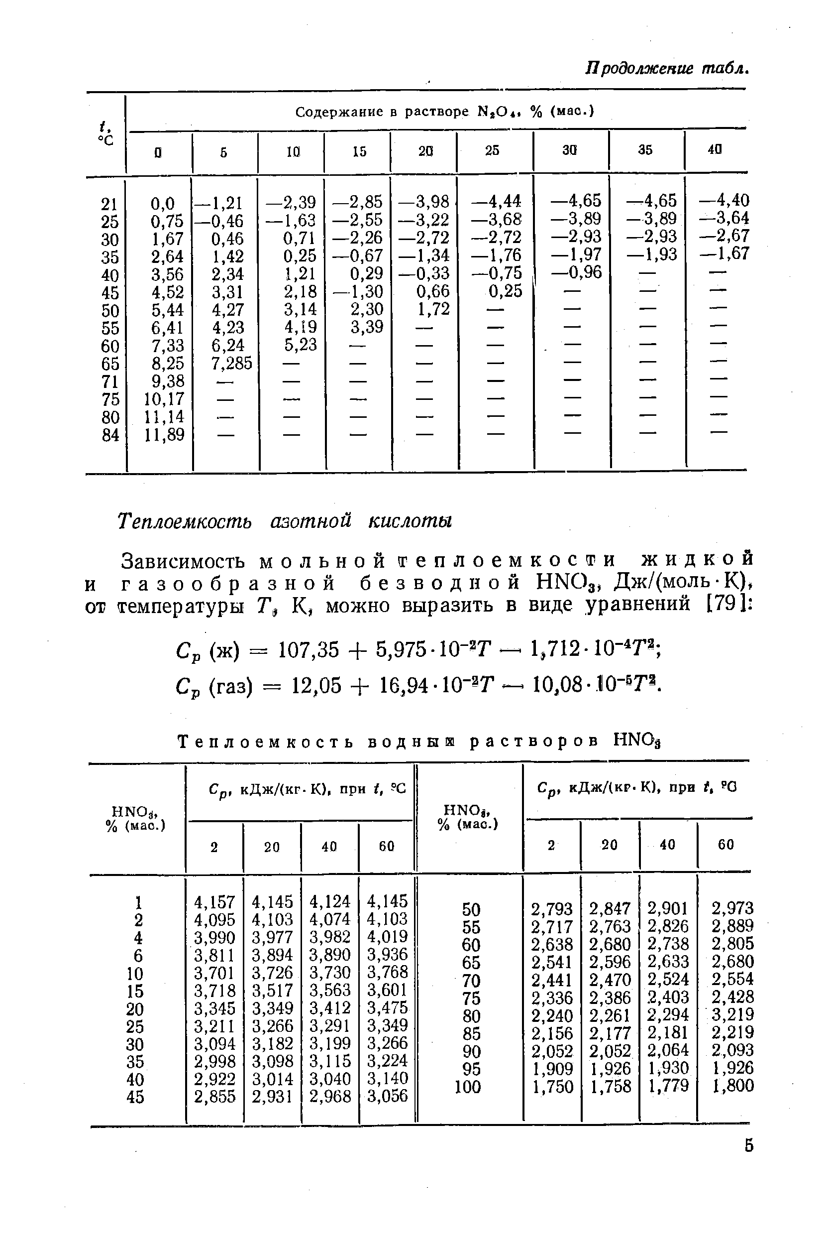 Плотность азотной кислоты. Теплоемкость азотной кислоты. Теплоемкость водных растворов азотной кислоты. Теплоемкость растворов серной кислоты. Теплоемкость азотной кислоты в зависимости от температуры.