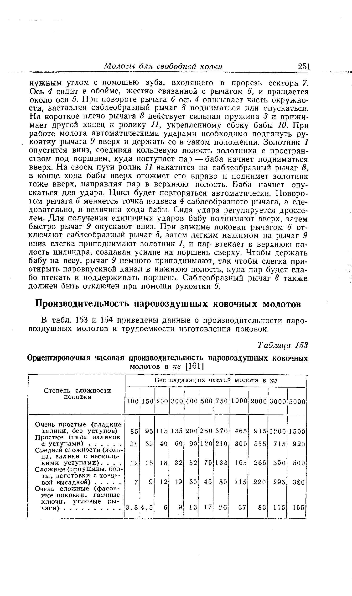 В табл. 153 и 154 приведены данные о производительности паро-воздущных молотов и трудоемкости изготовления поковок.
